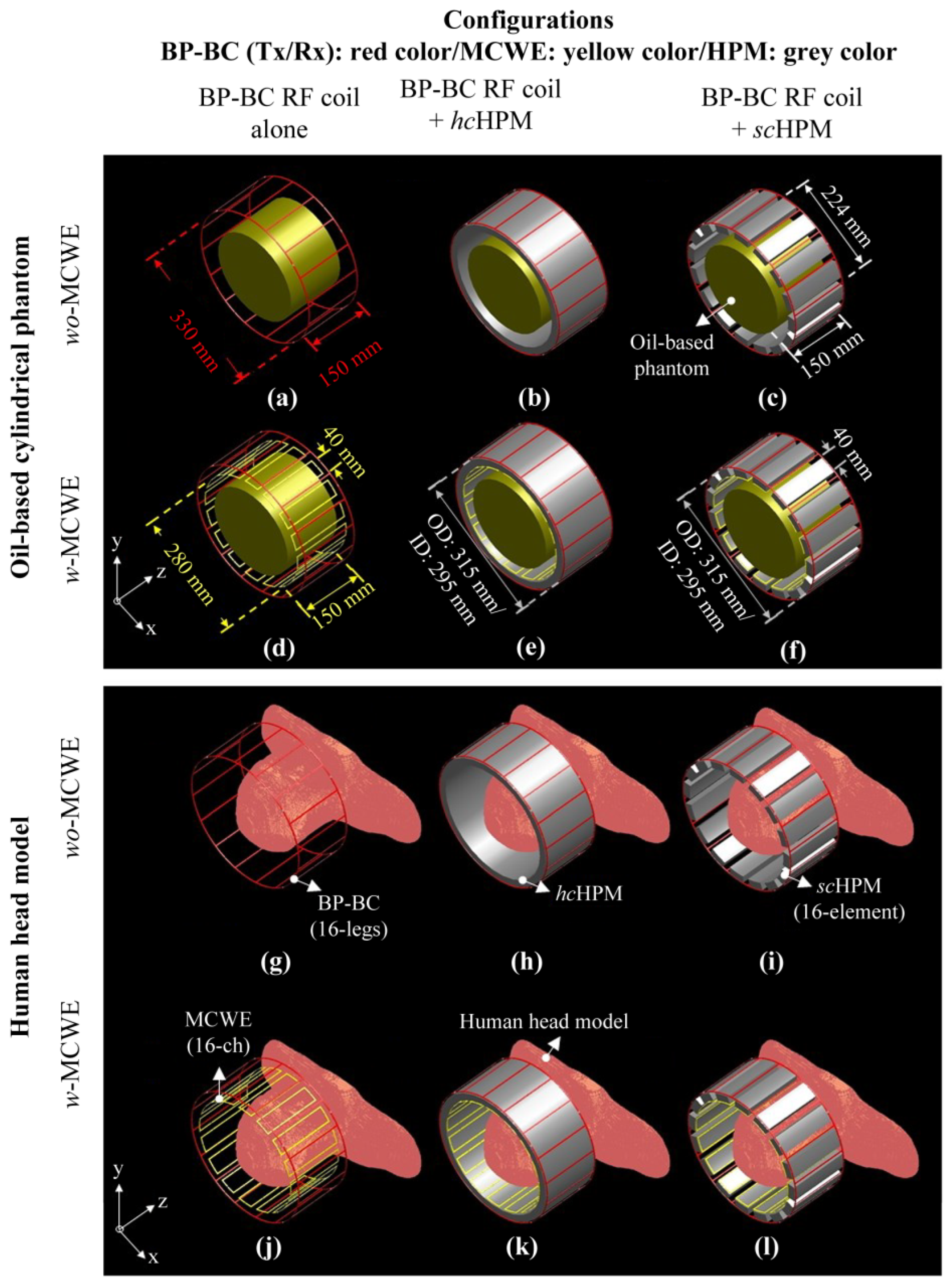 Sensors 22 01741 g001