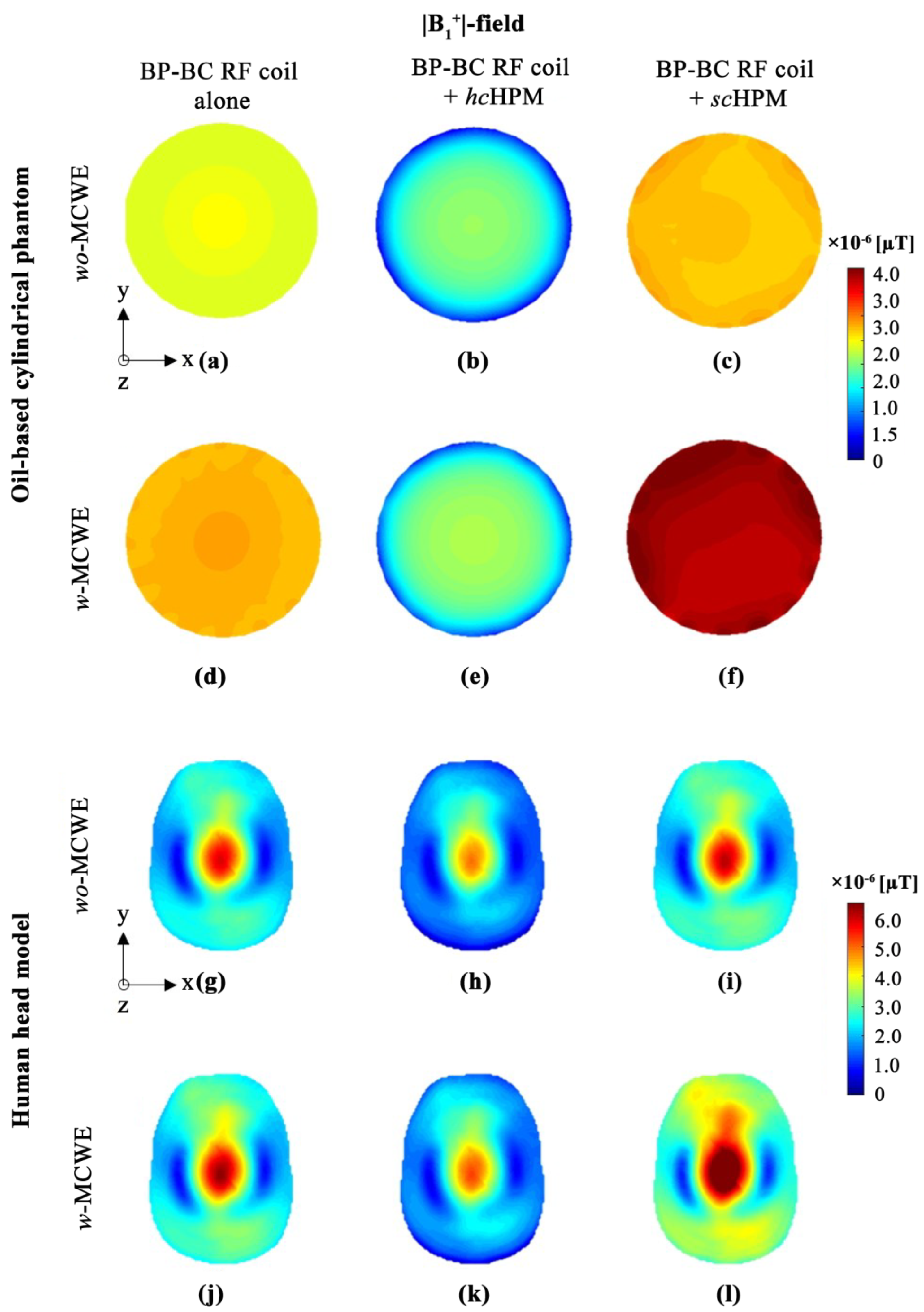 Sensors 22 01741 g003