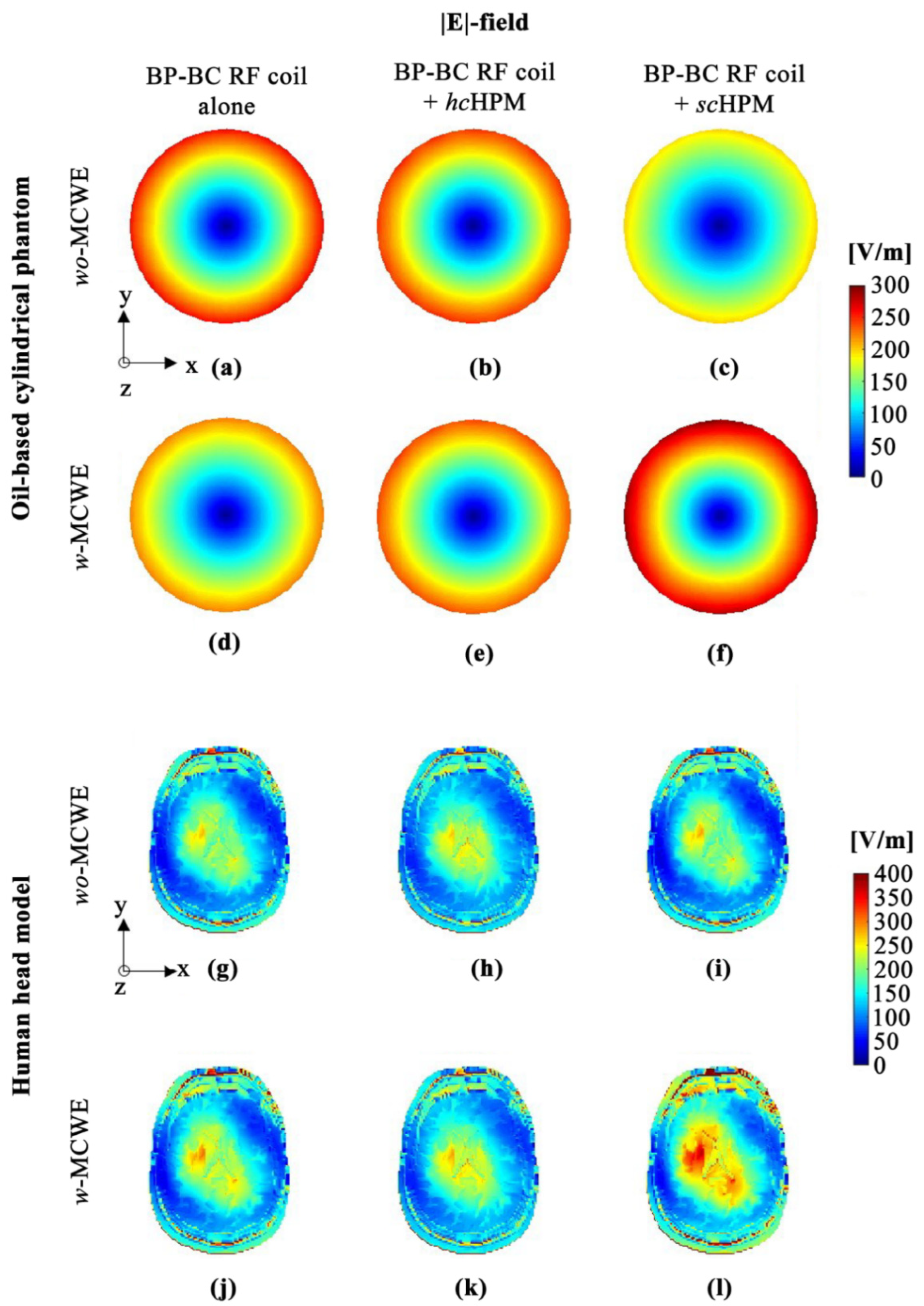 Sensors 22 01741 g005