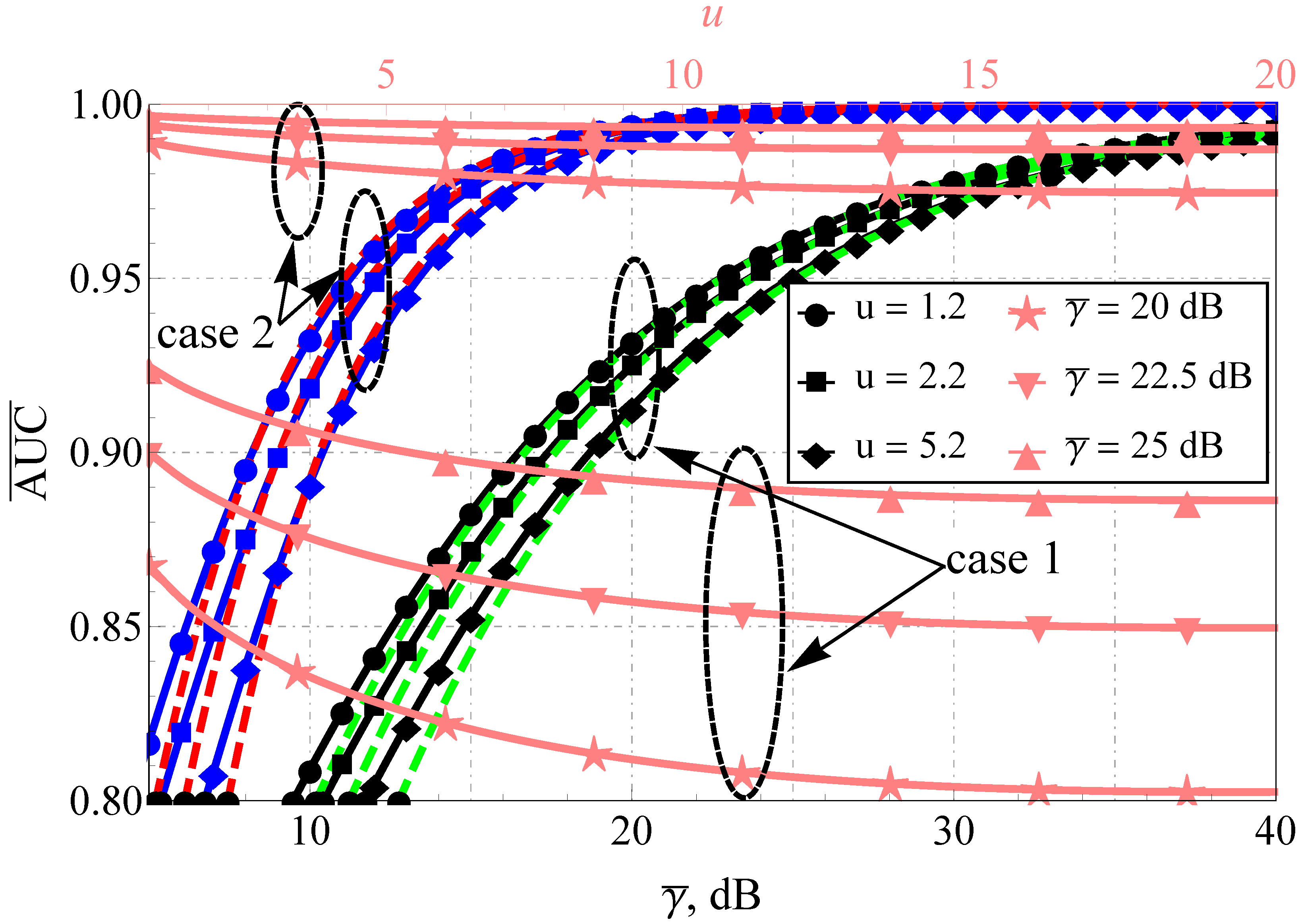 Sensors 22 01742 g003 550