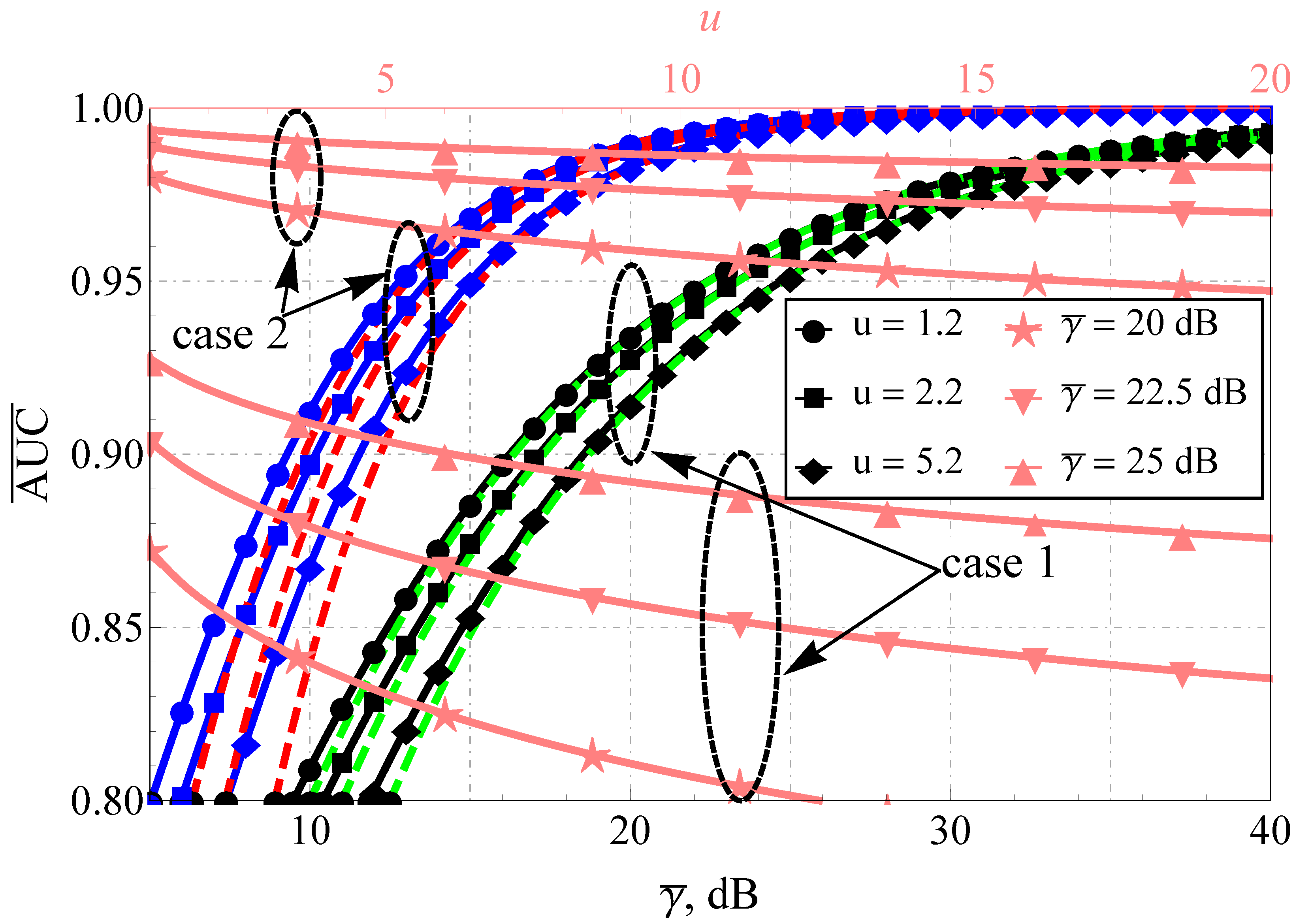 Sensors 22 01742 g004 550