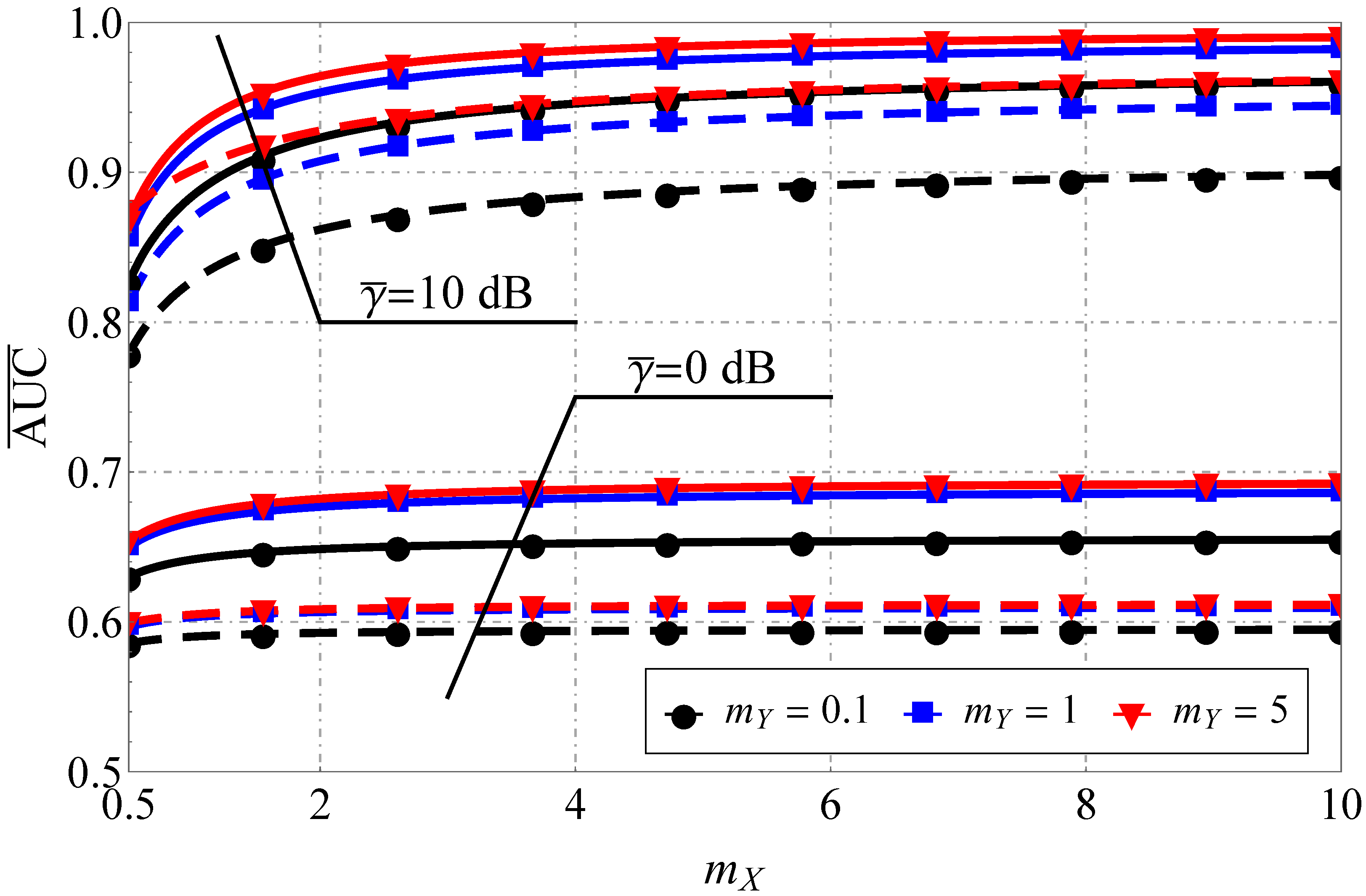 Sensors 22 01742 g006 550