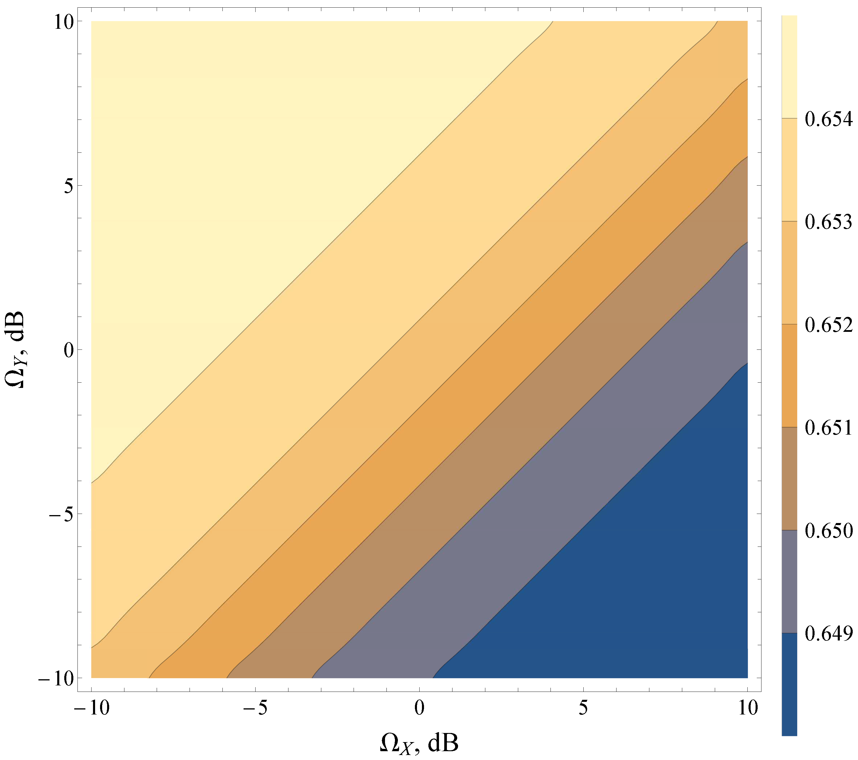 Sensors 22 01742 g008 550