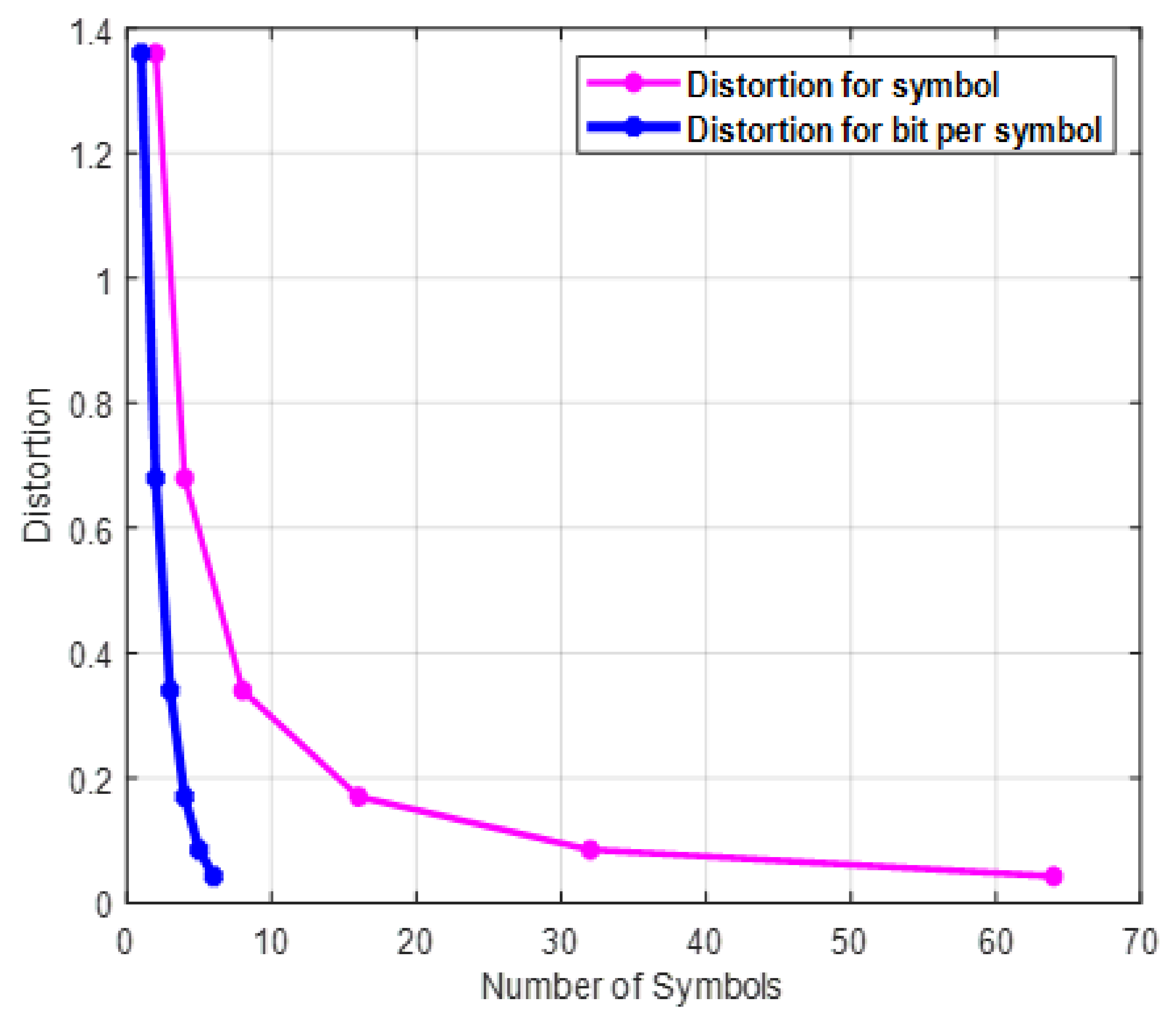 Sensors 22 01743 g002