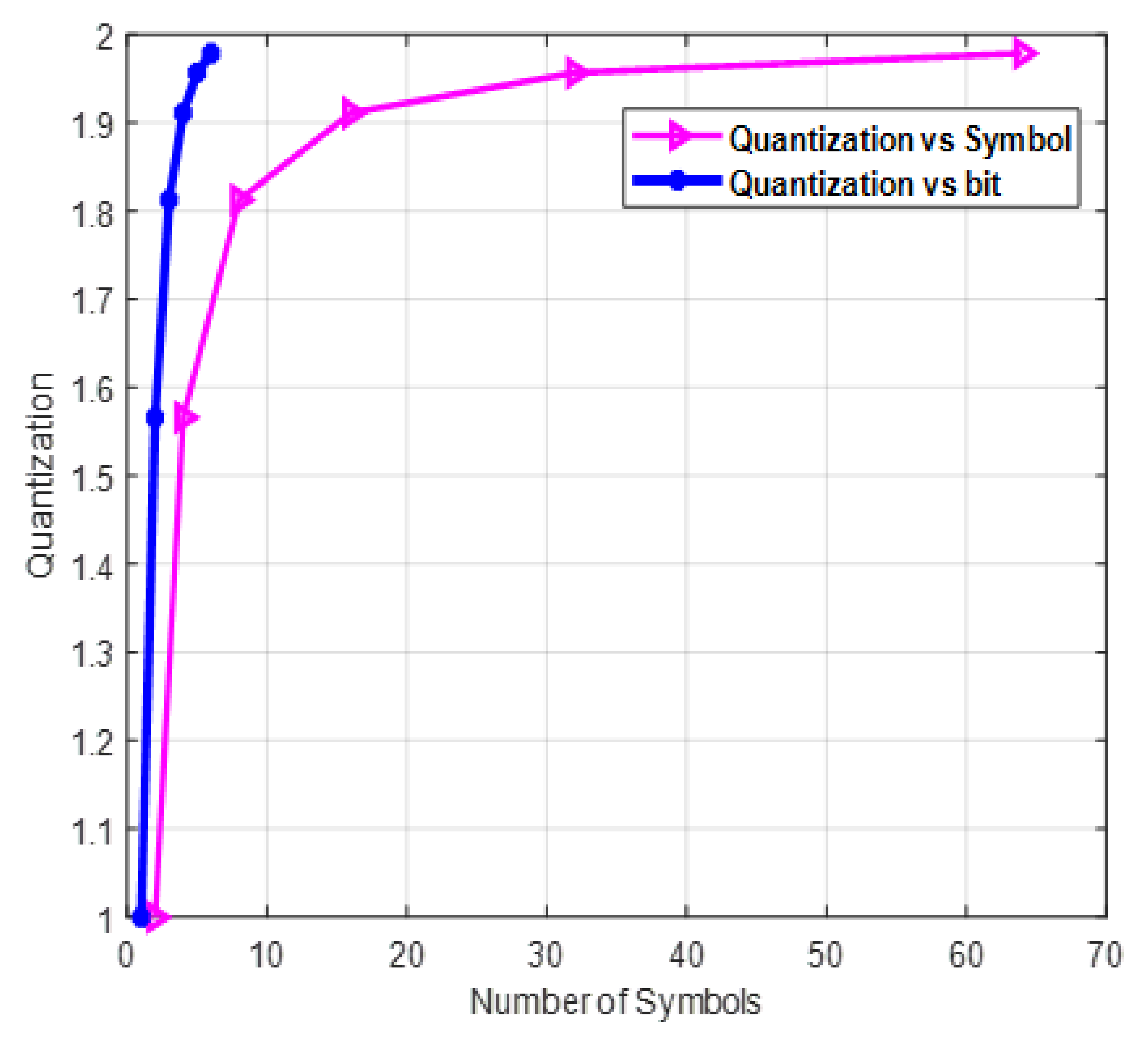 Sensors 22 01743 g003
