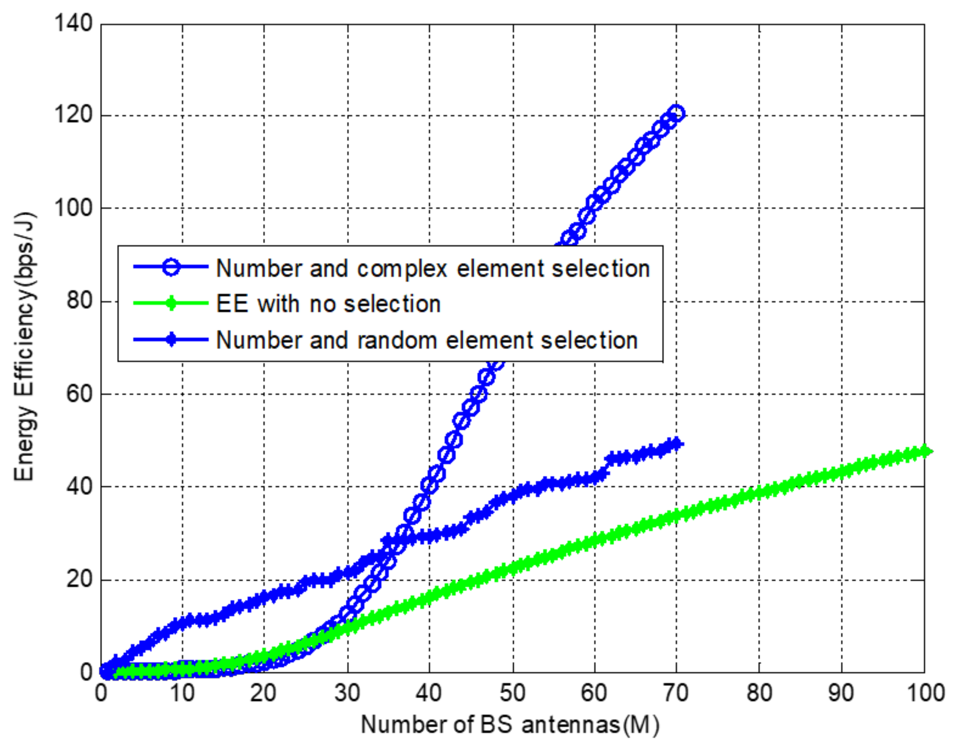 Sensors 22 01743 g010