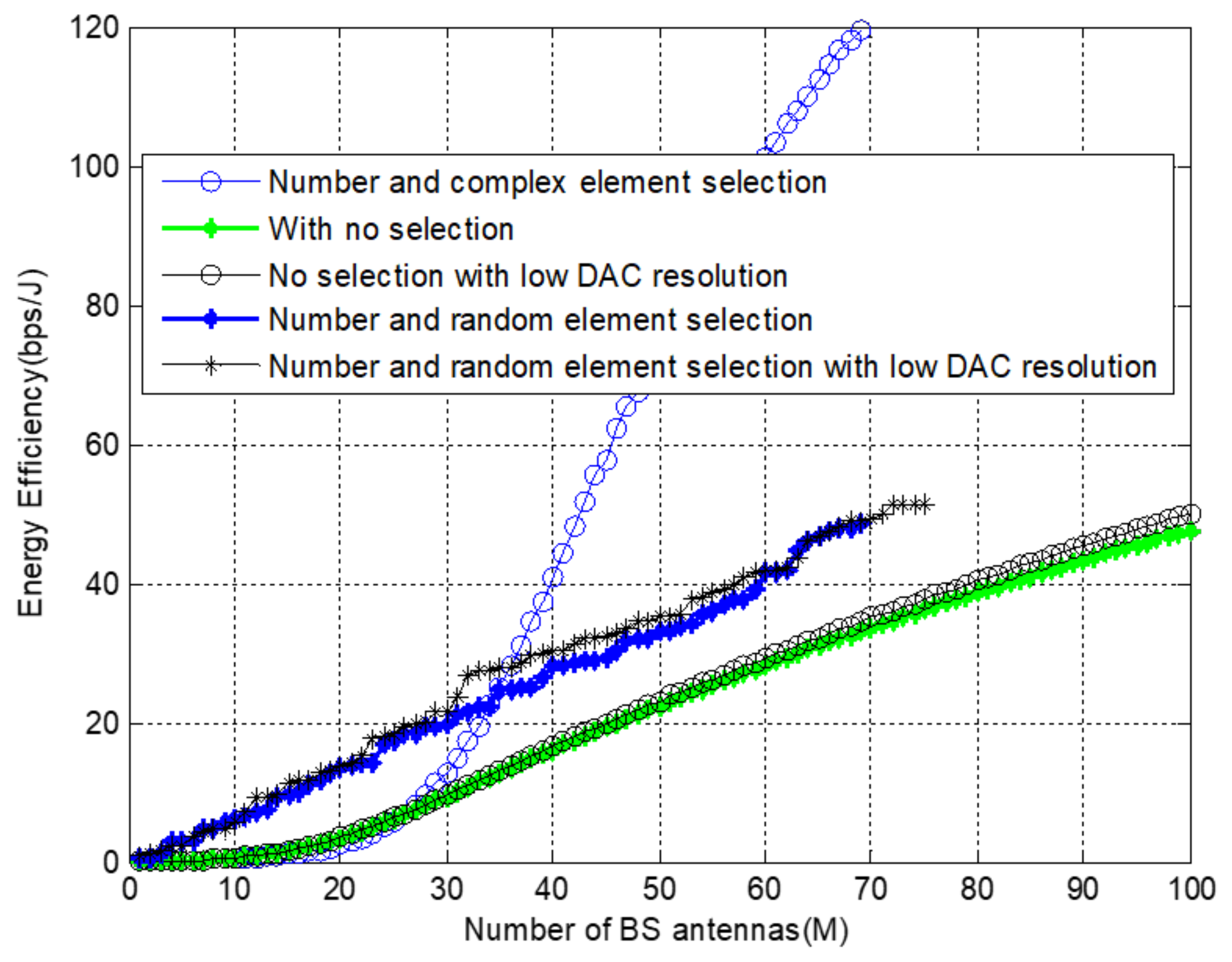 Sensors 22 01743 g011