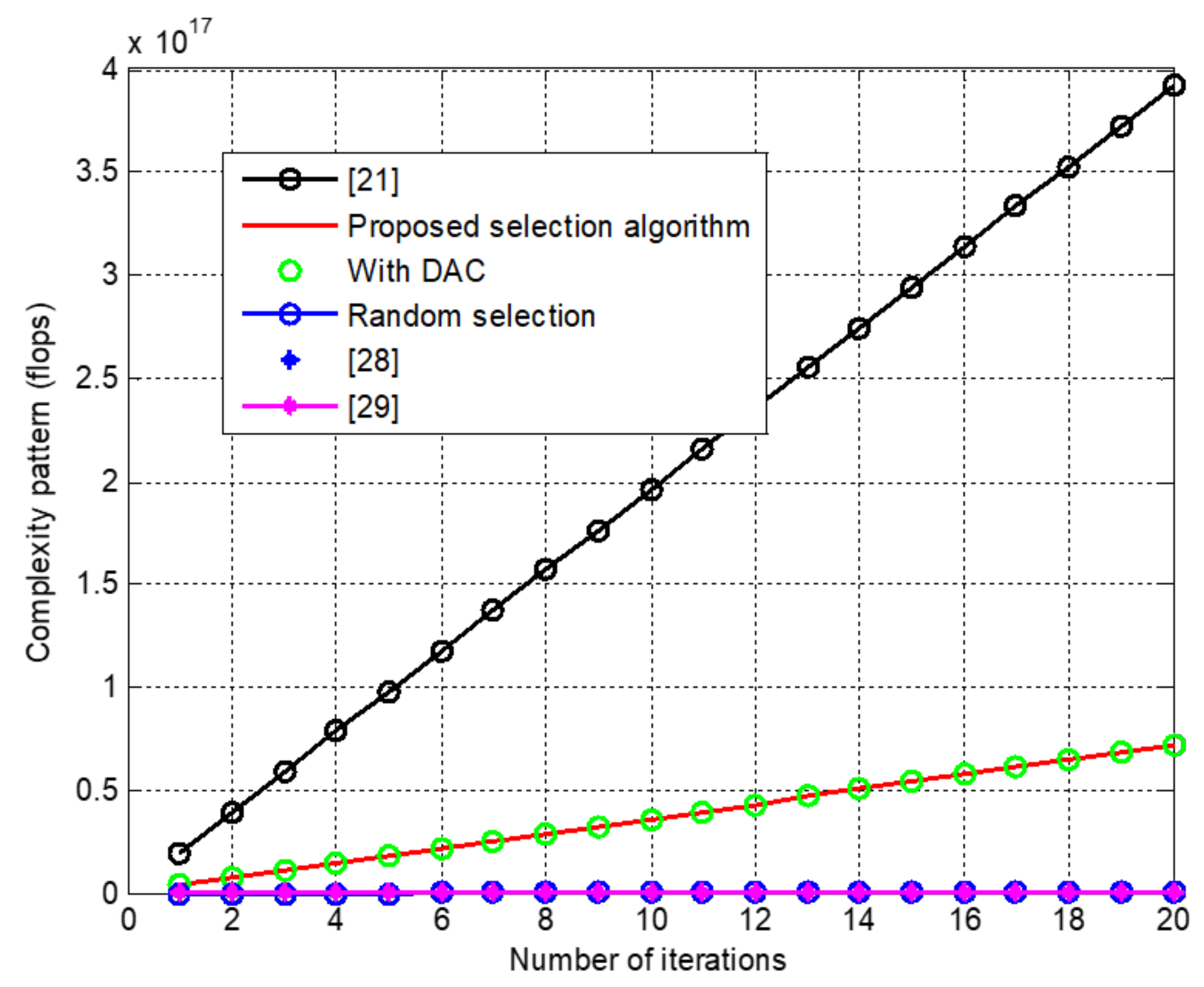 Sensors 22 01743 g012