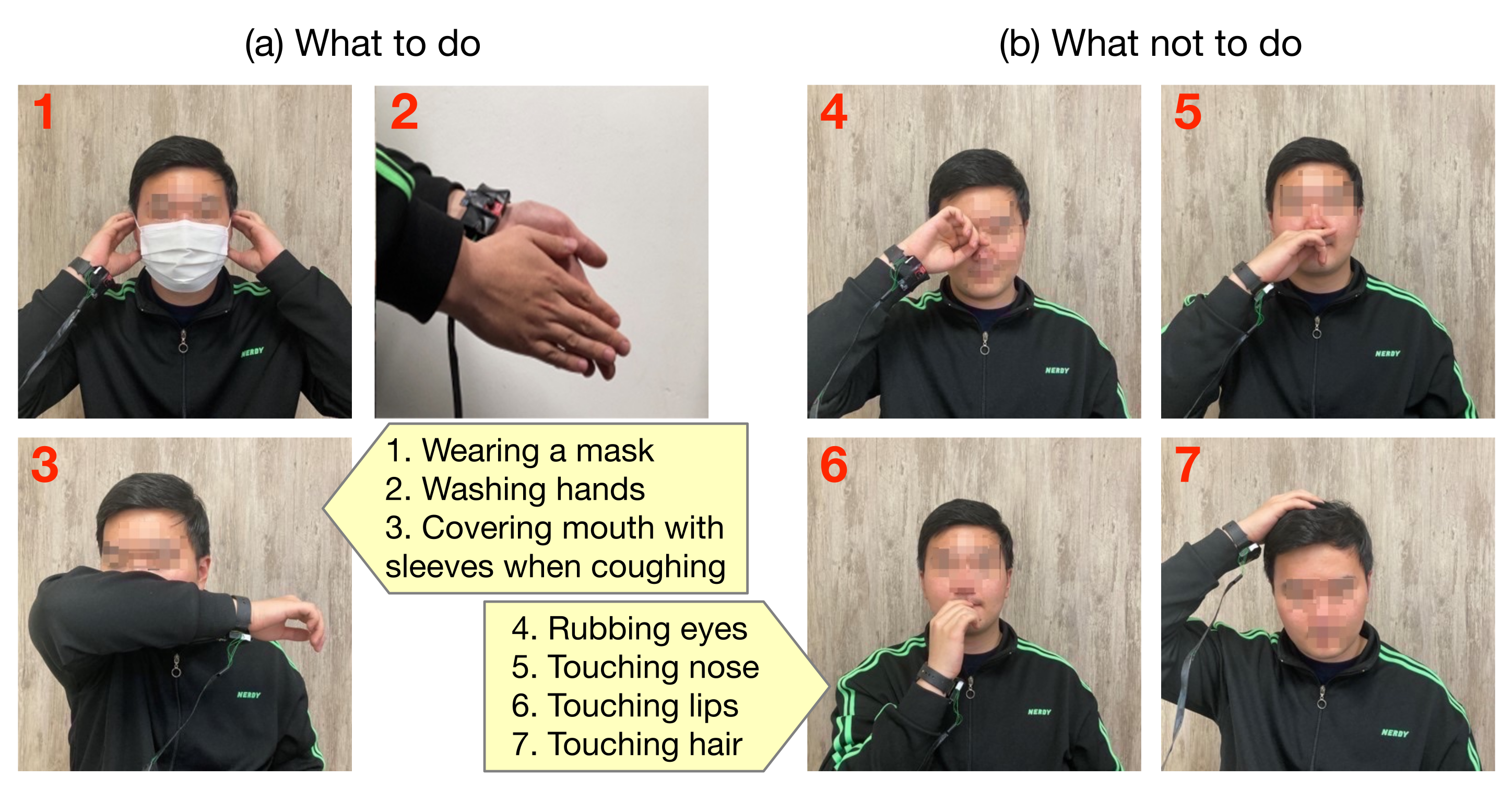 Sensors 22 01745 g002 550