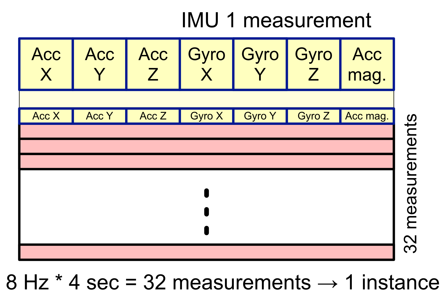 Sensors 22 01745 g004 550