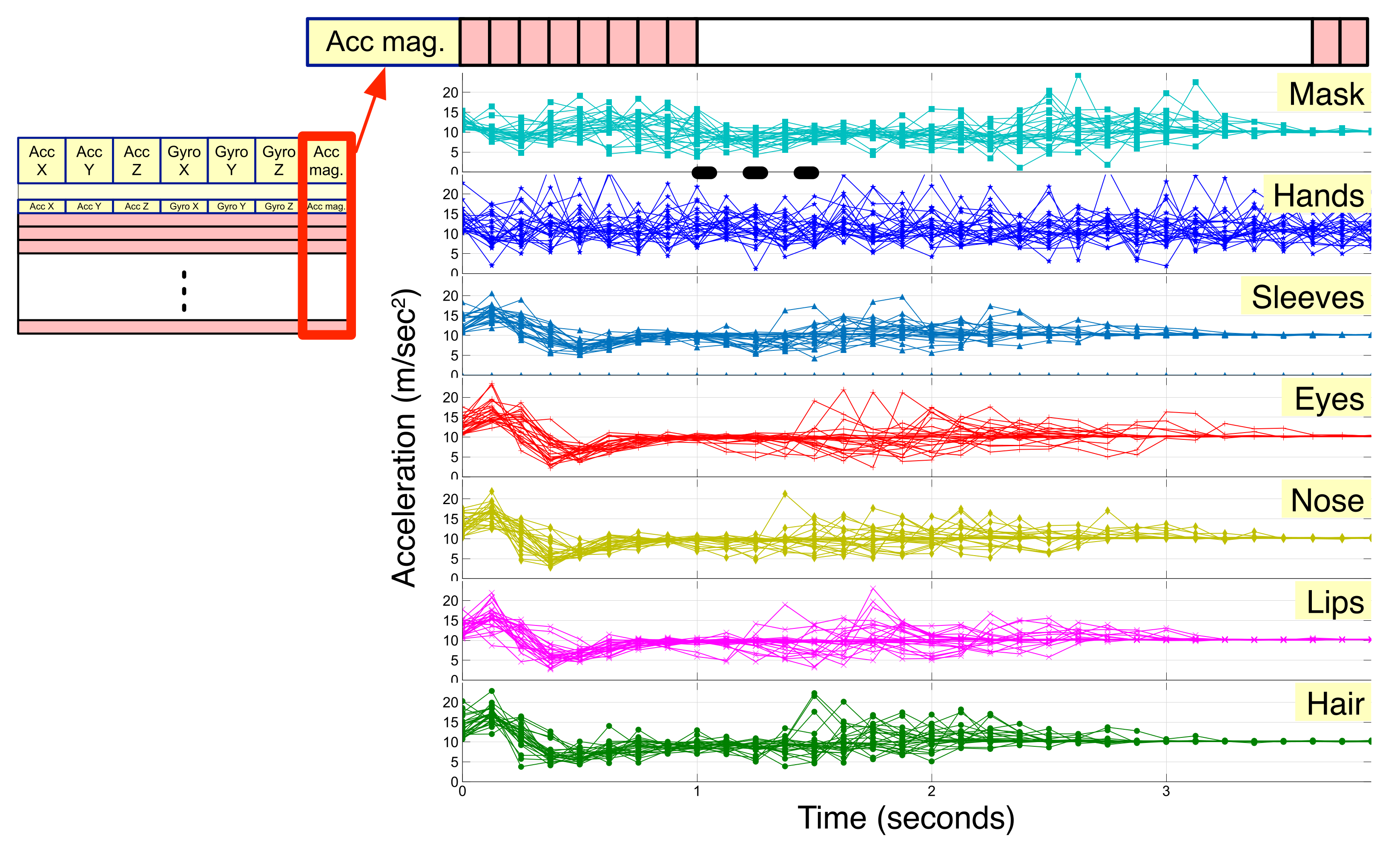 Sensors 22 01745 g005 550