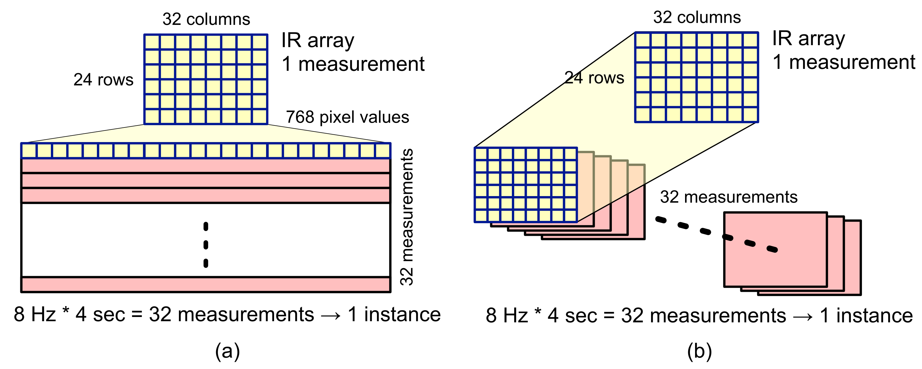 Sensors 22 01745 g006 550