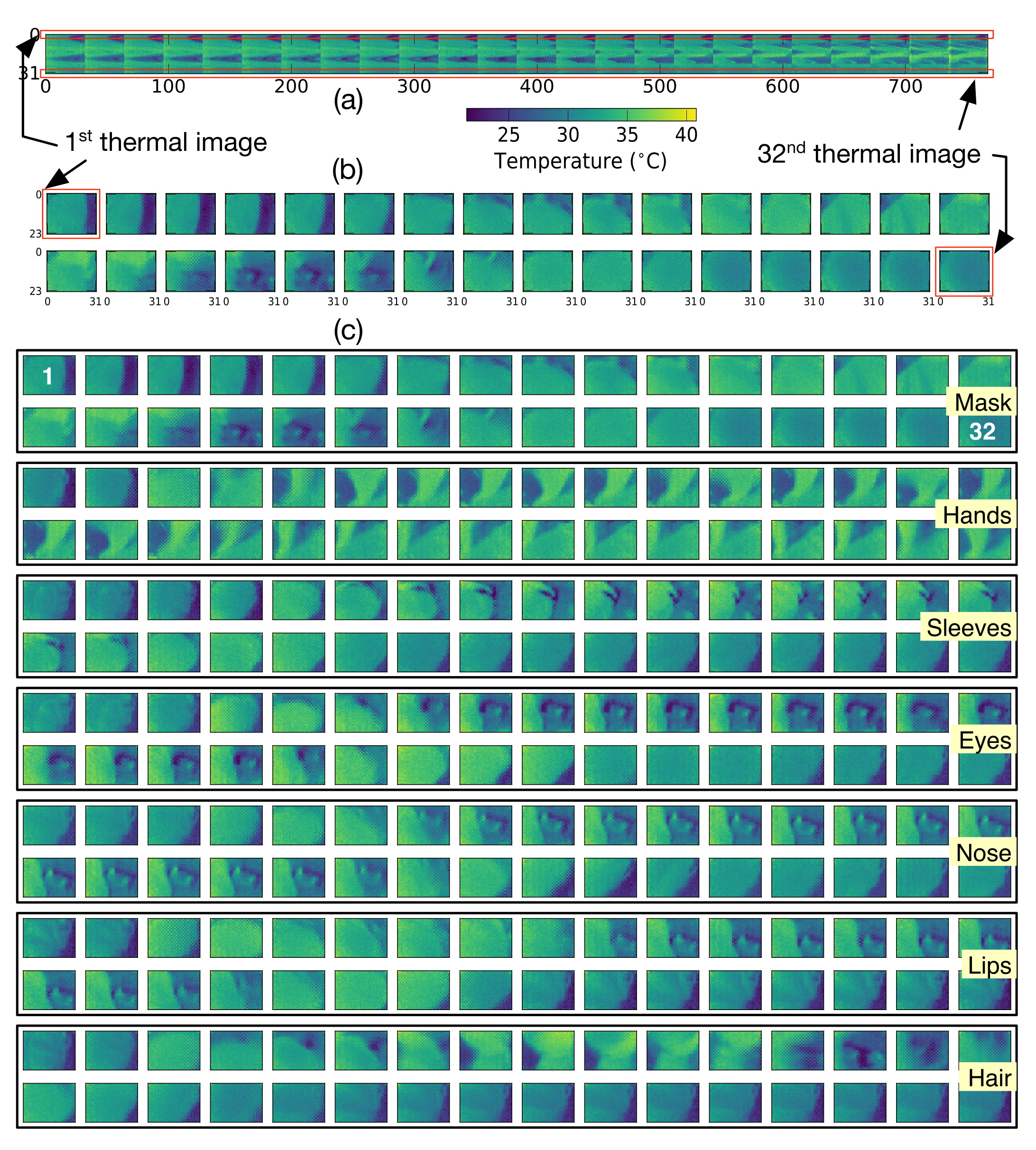 Sensors 22 01745 g007 550