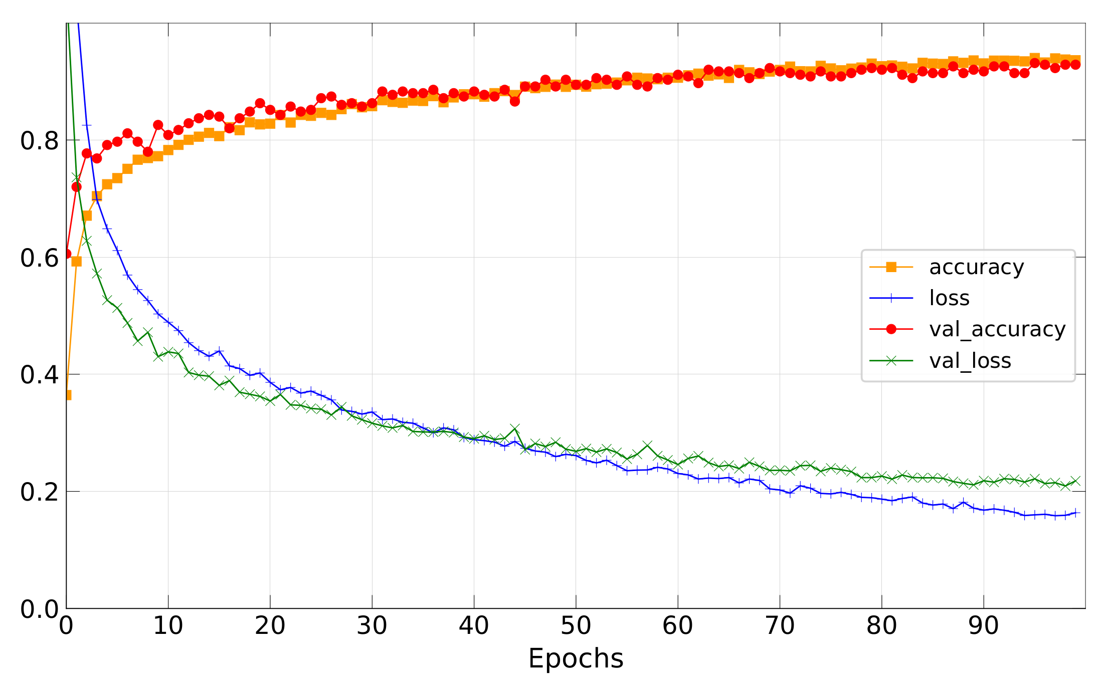 Sensors 22 01745 g009 550