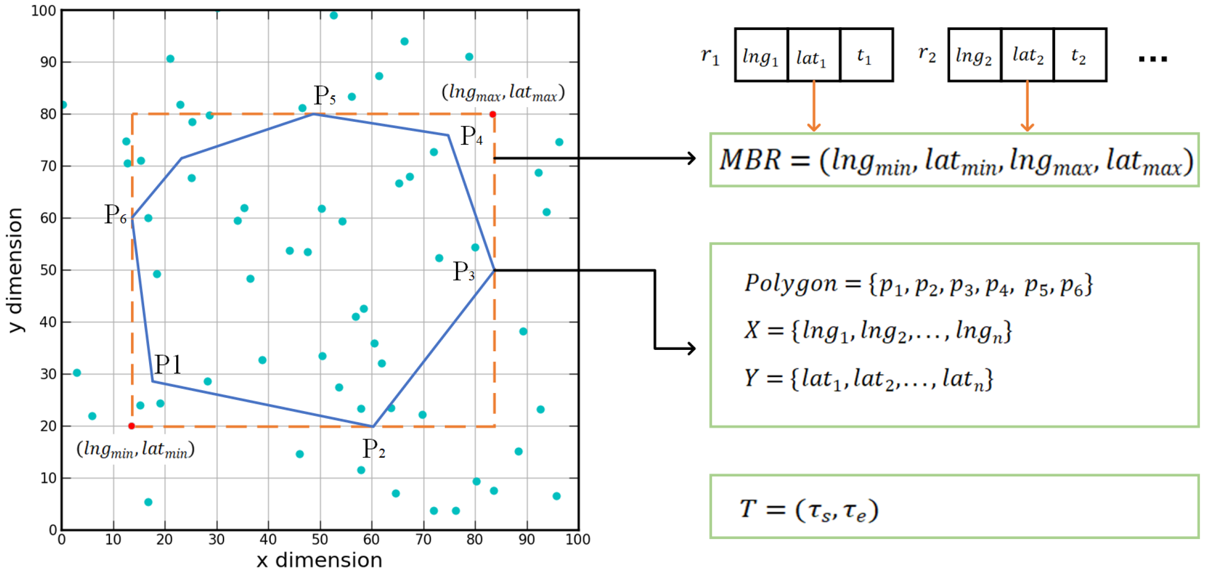 Sensors 22 01748 g002
