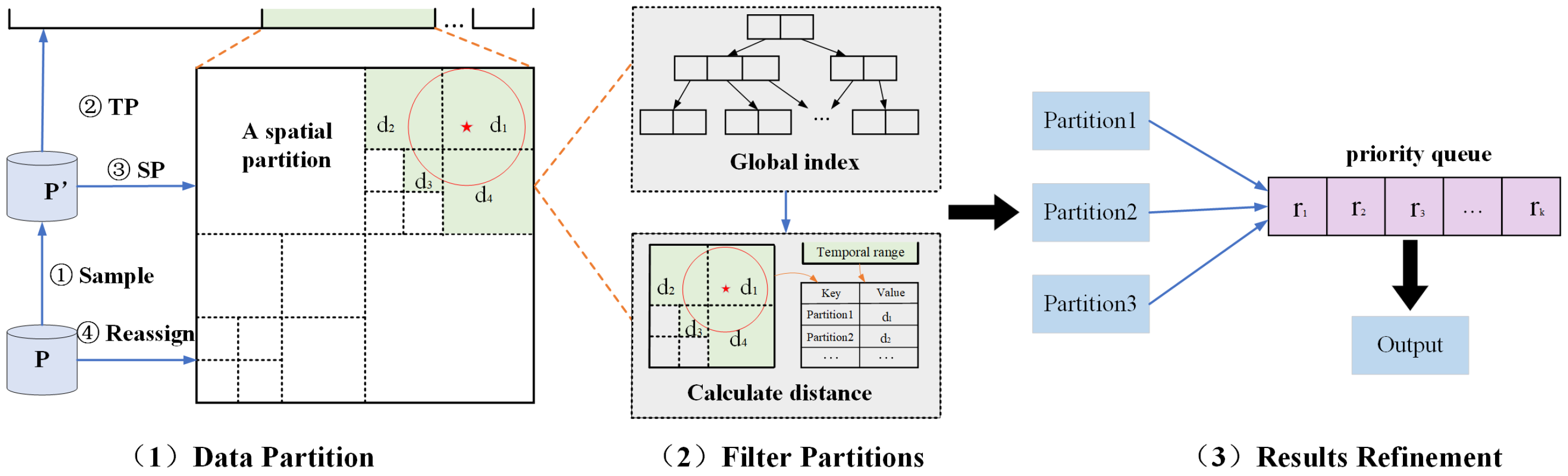 Sensors 22 01748 g004