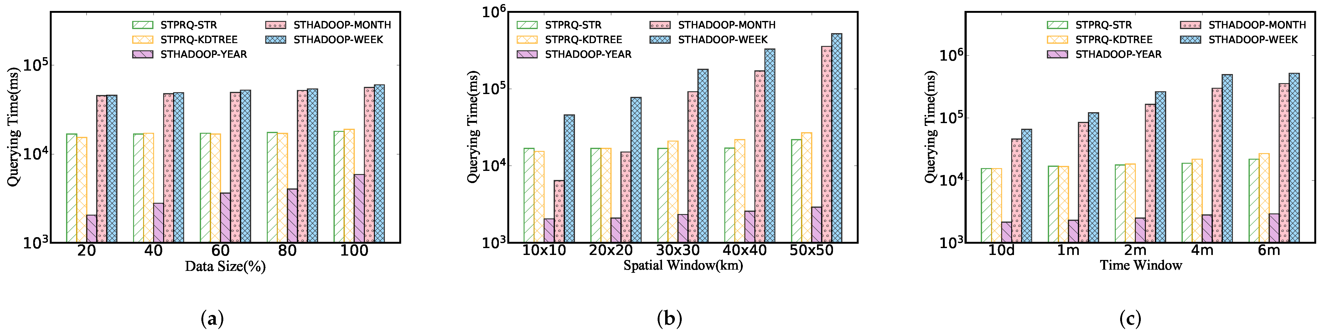 Sensors 22 01748 g007