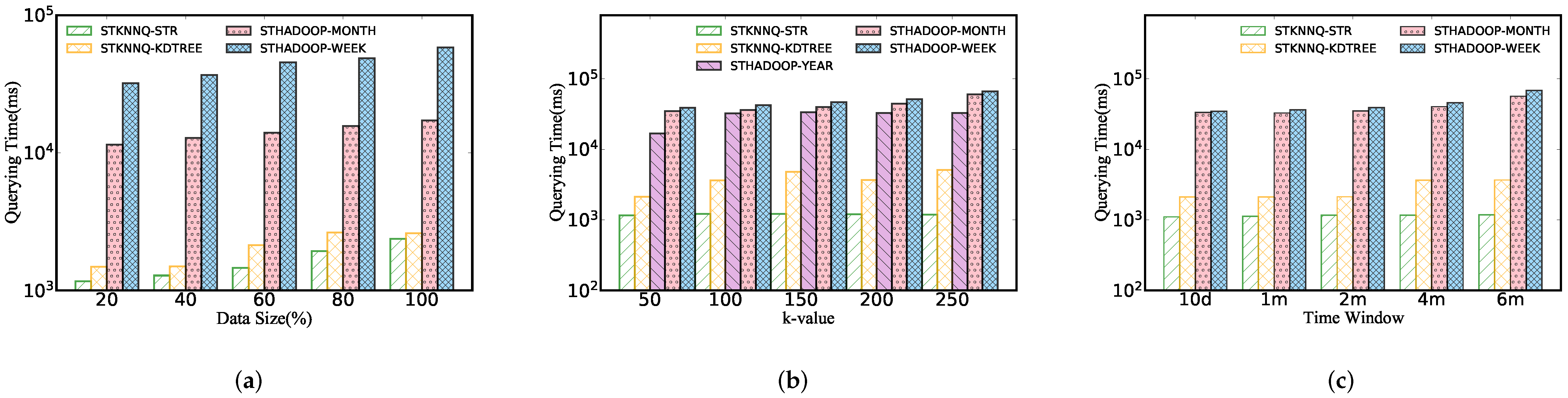 Sensors 22 01748 g011