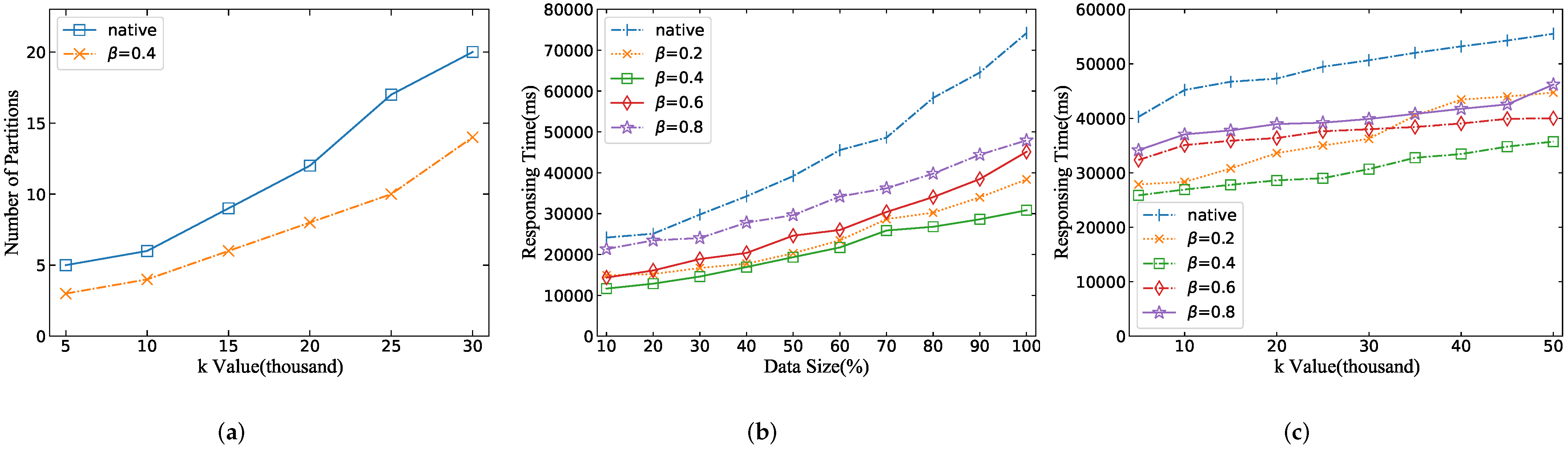 Sensors 22 01748 g012