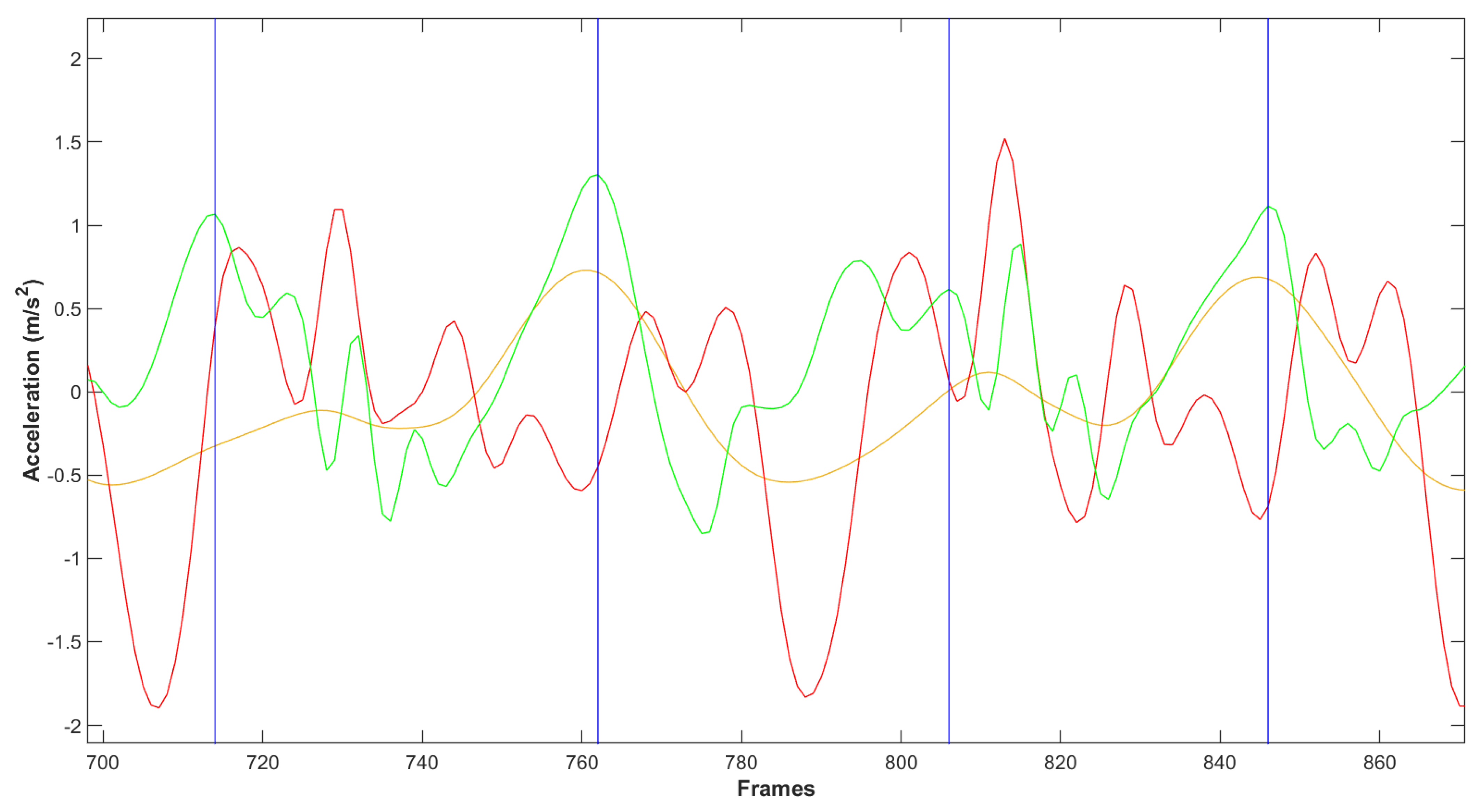 Sensors 22 01749 g002