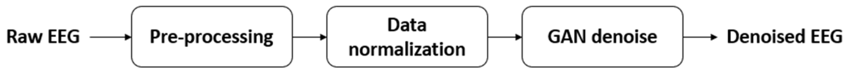 Sensors 22 01750 g001 550