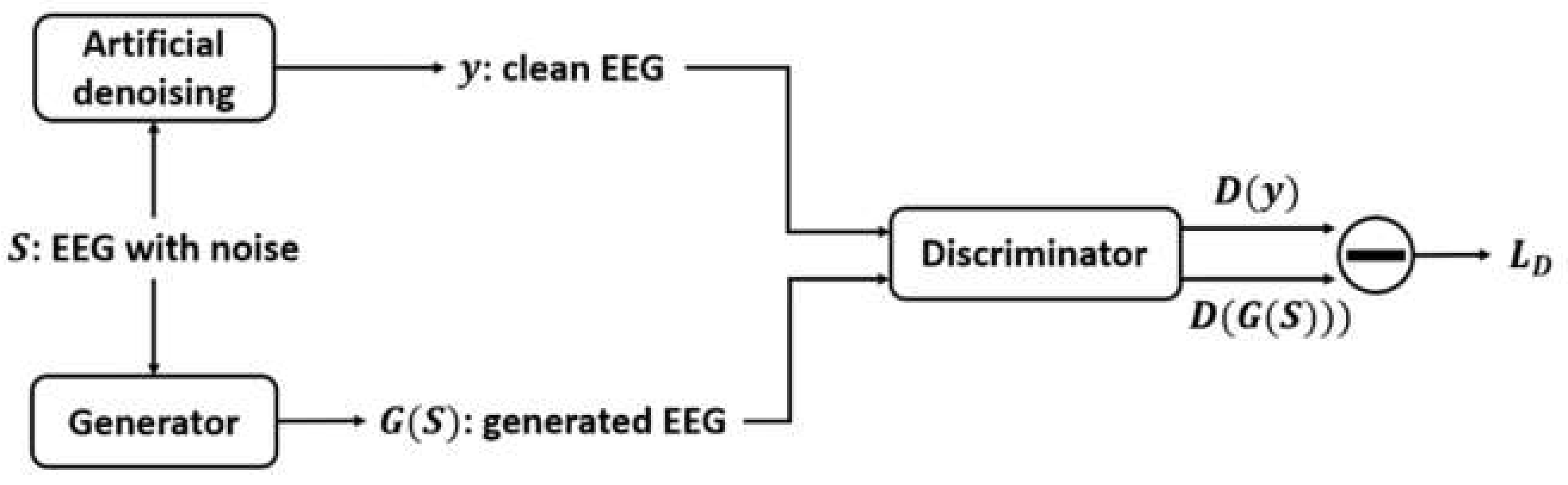Sensors 22 01750 g005 550