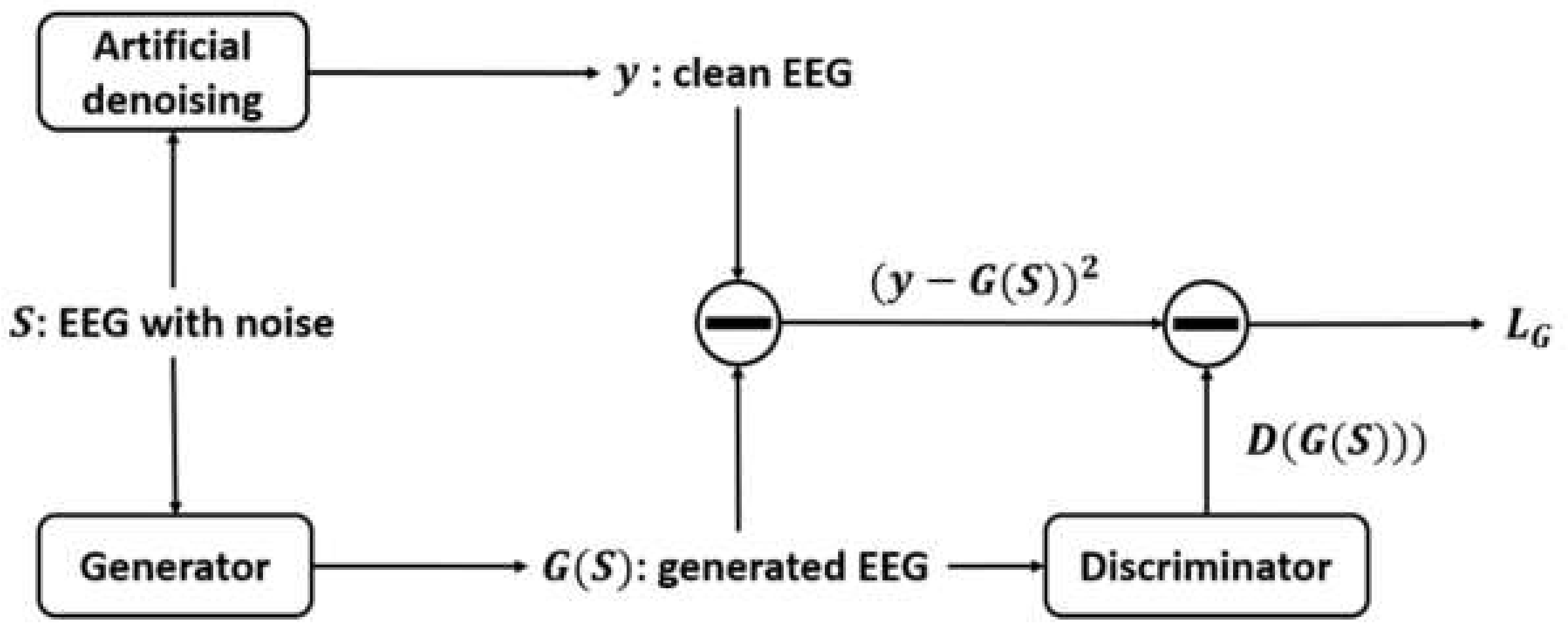 Sensors 22 01750 g006 550