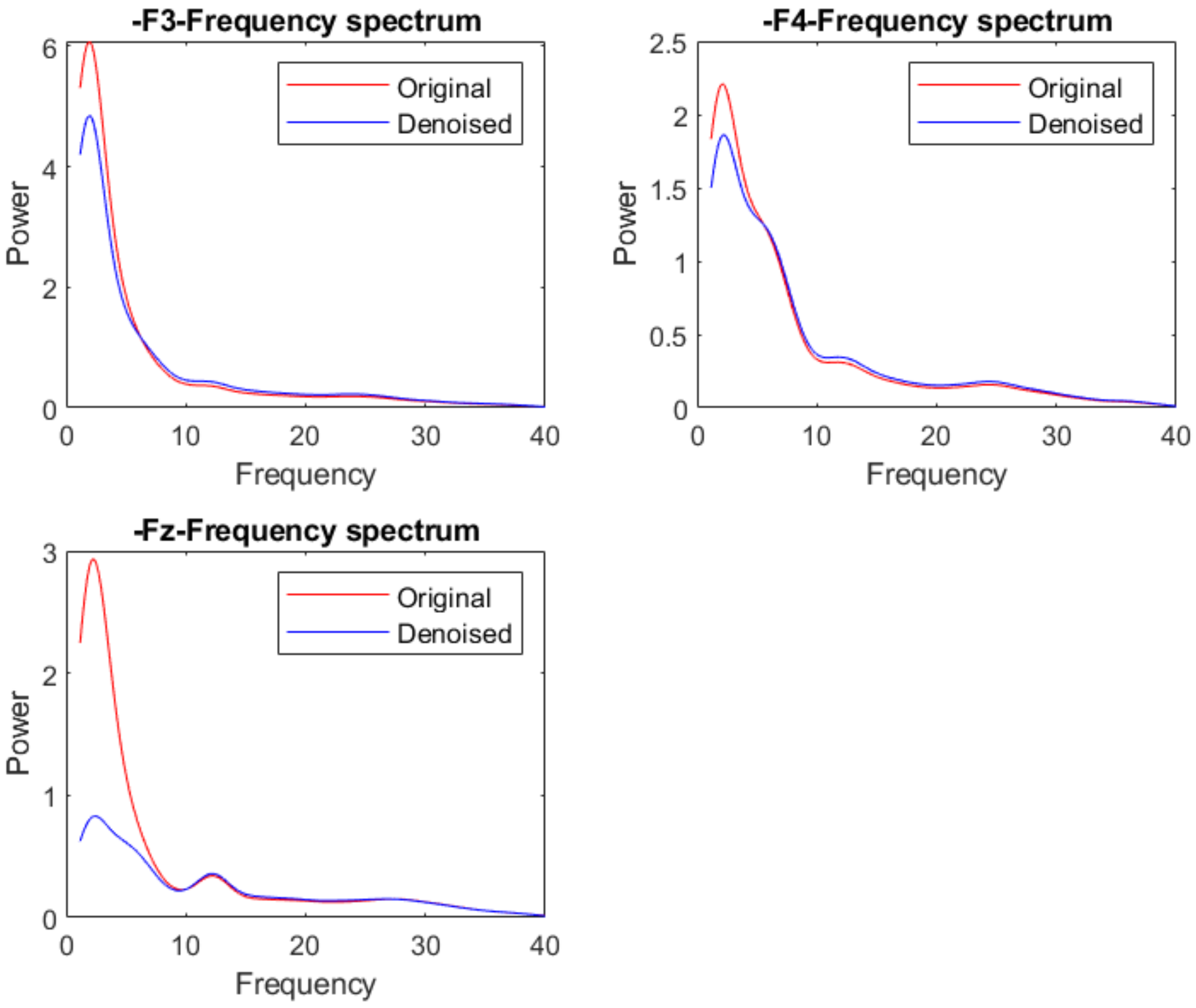 Sensors 22 01750 g012 550