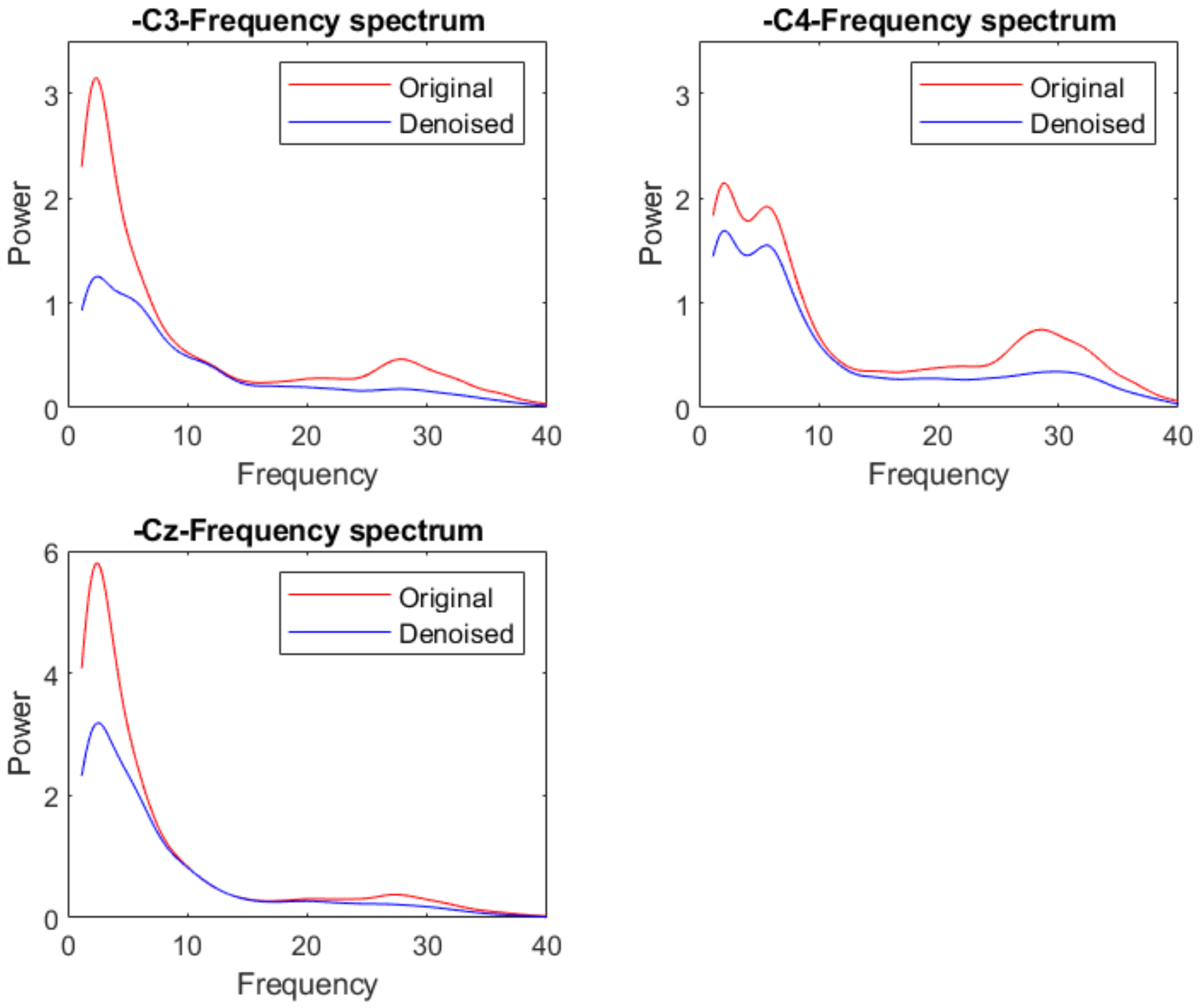 Sensors 22 01750 g015 550