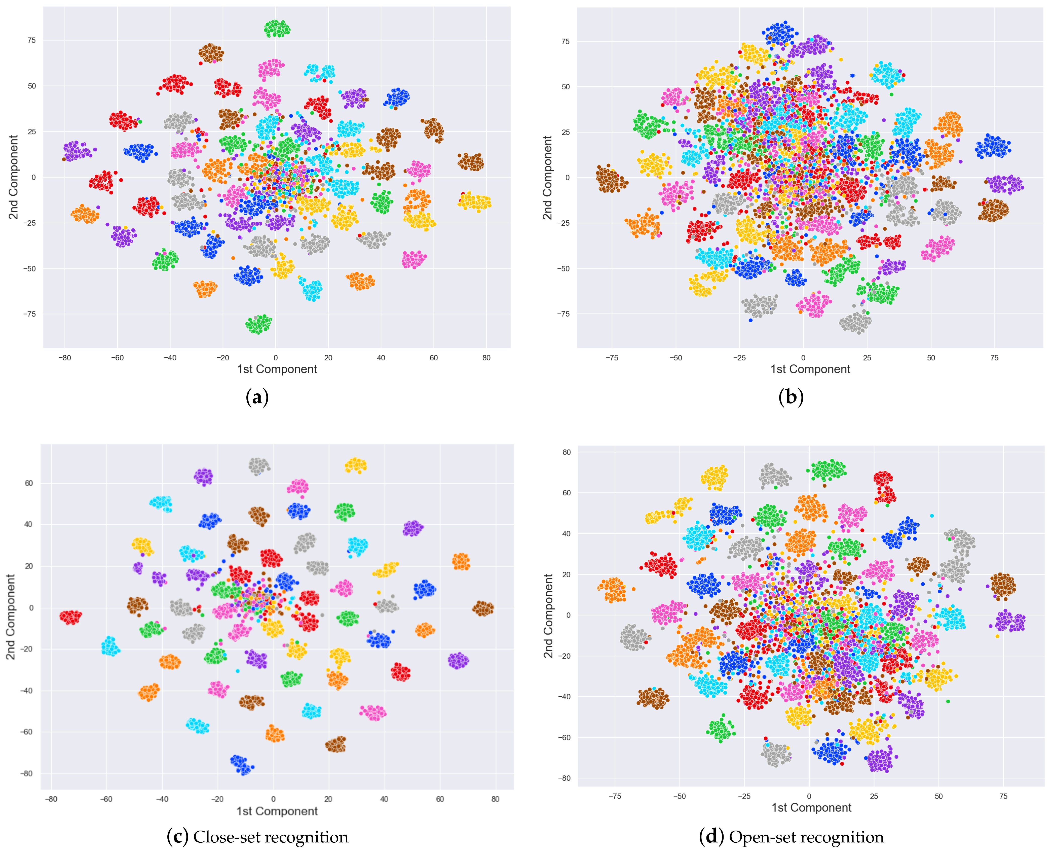 Sensors 22 01752 g008 550