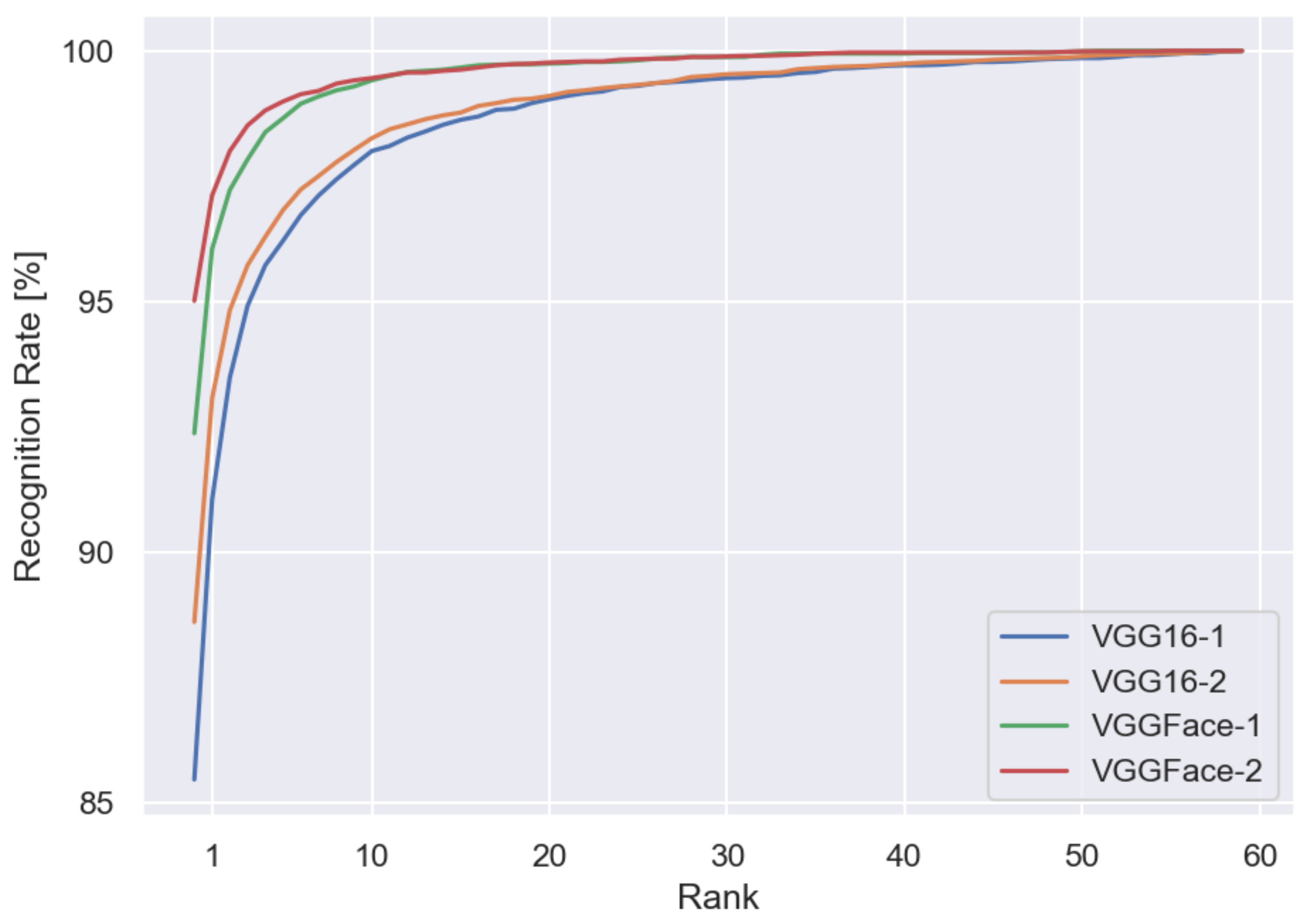 Sensors 22 01752 g009 550