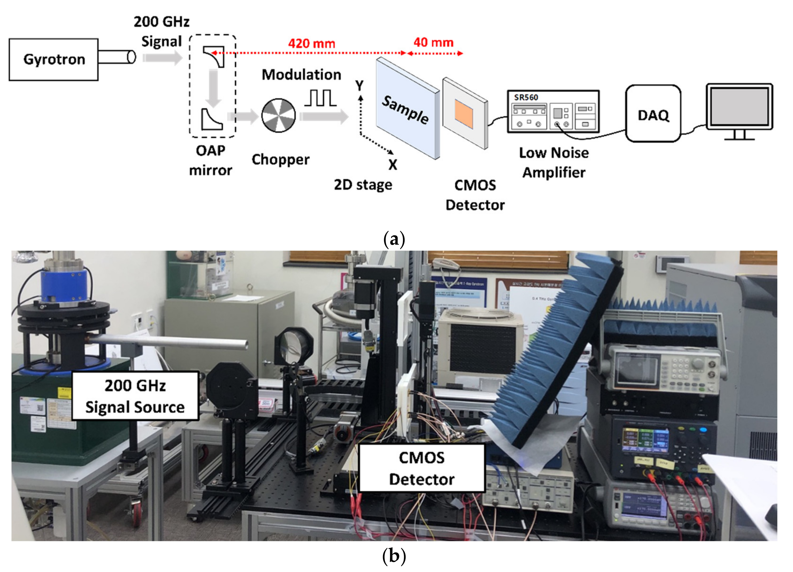 Sensors 22 01753 g009 550