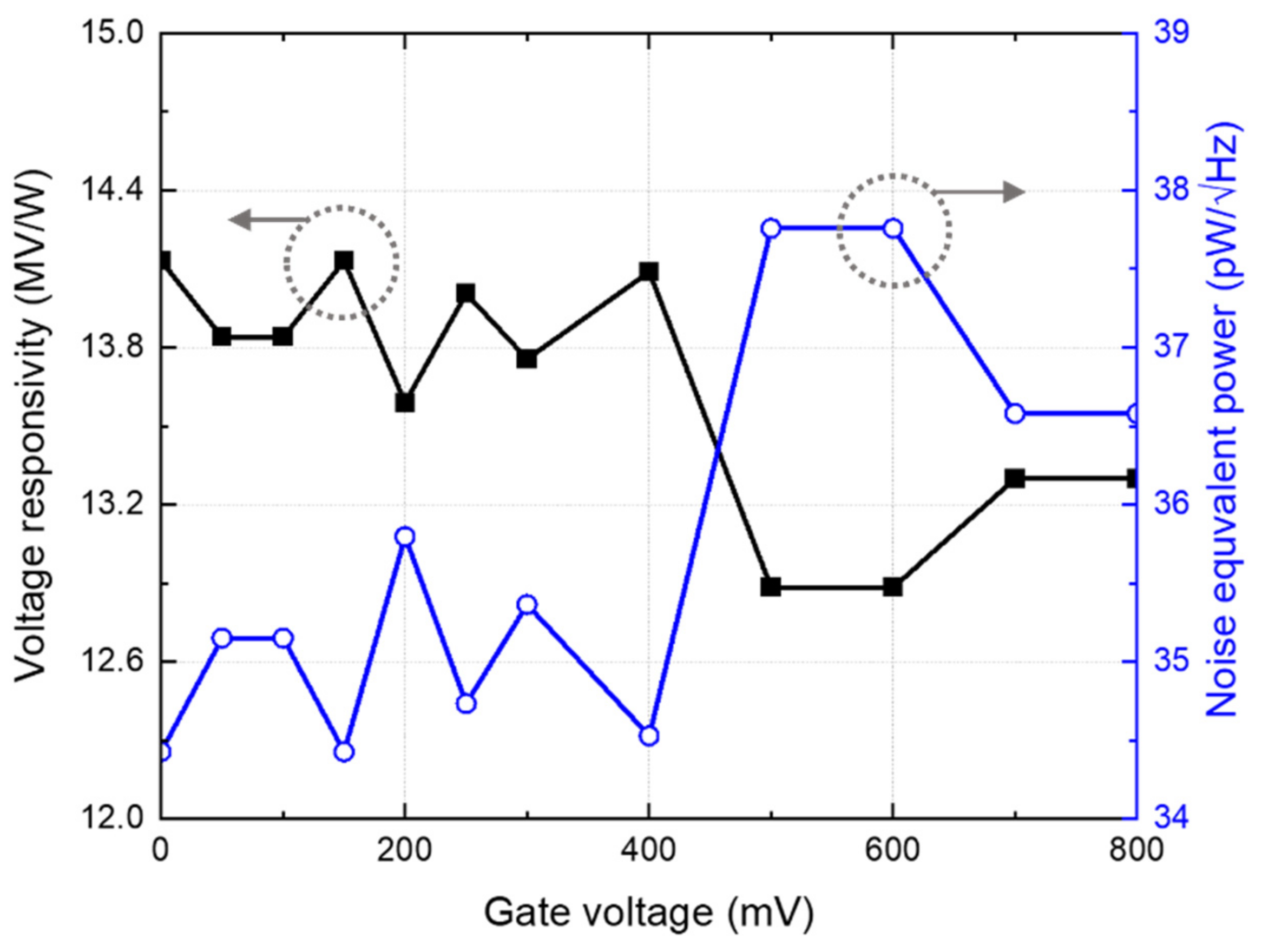 Sensors 22 01753 g010 550