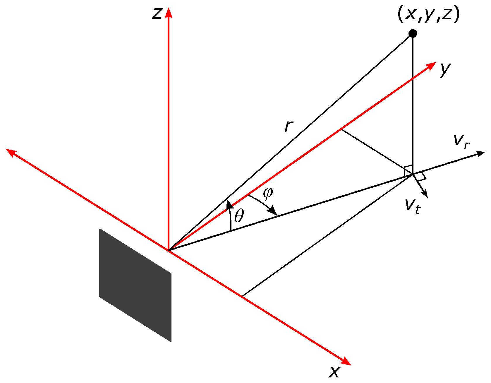 Sensors 22 01754 g009 550