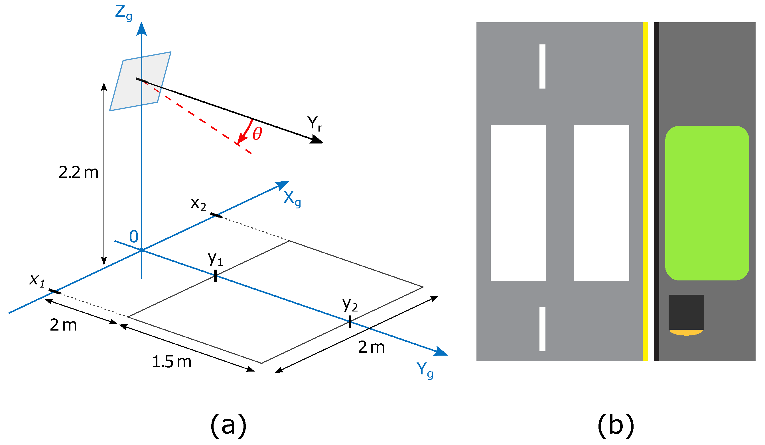 Sensors 22 01754 g011 550