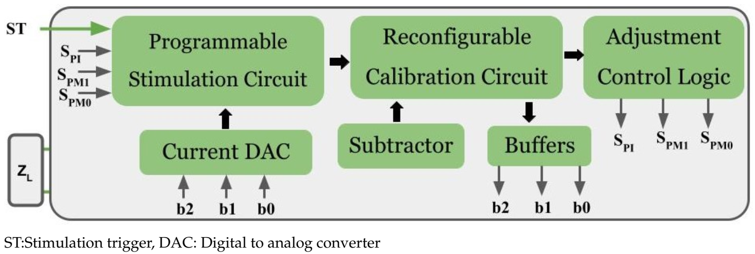 Sensors 22 01756 g001