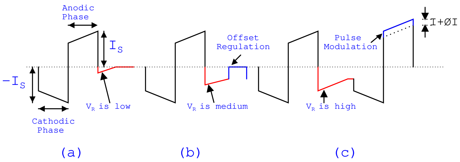 Sensors 22 01756 g006