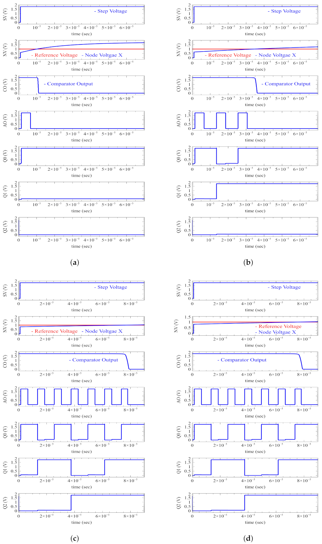 Sensors 22 01756 g008