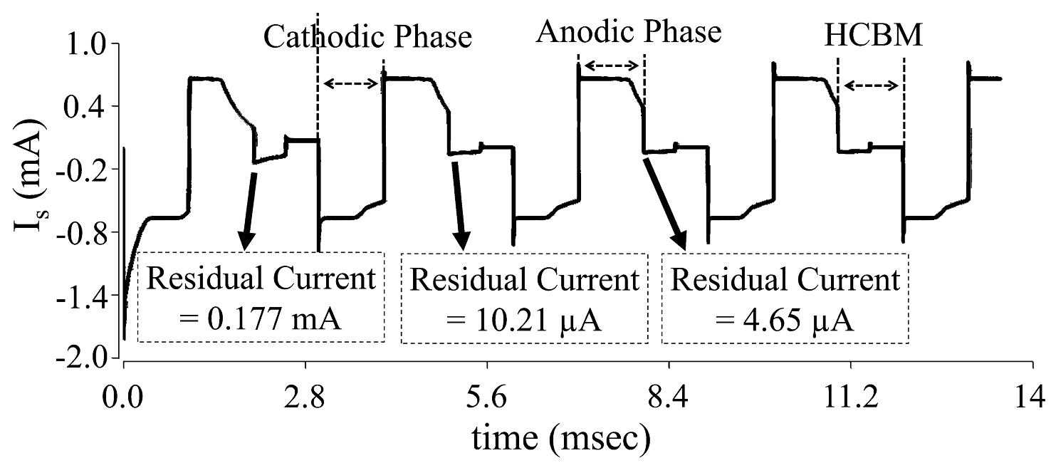 Sensors 22 01756 g010