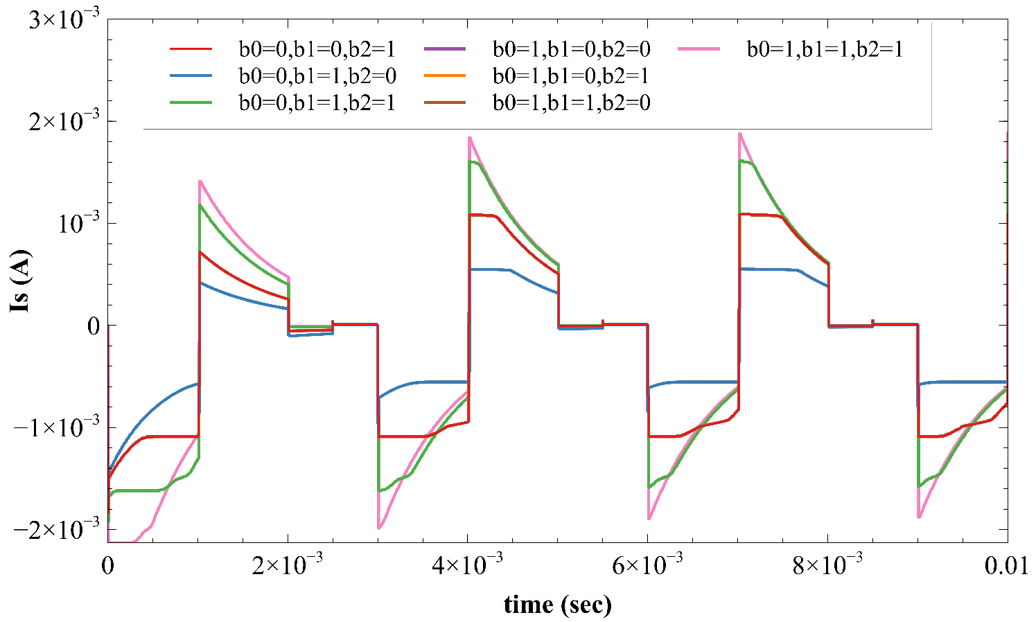 Sensors 22 01756 g011