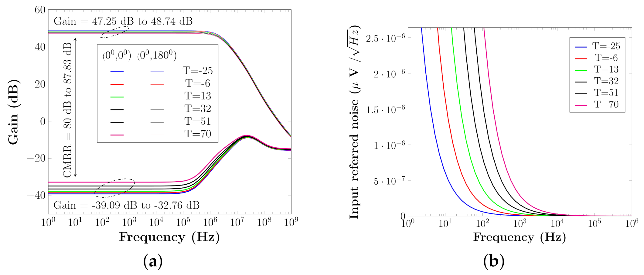 Sensors 22 01756 g012