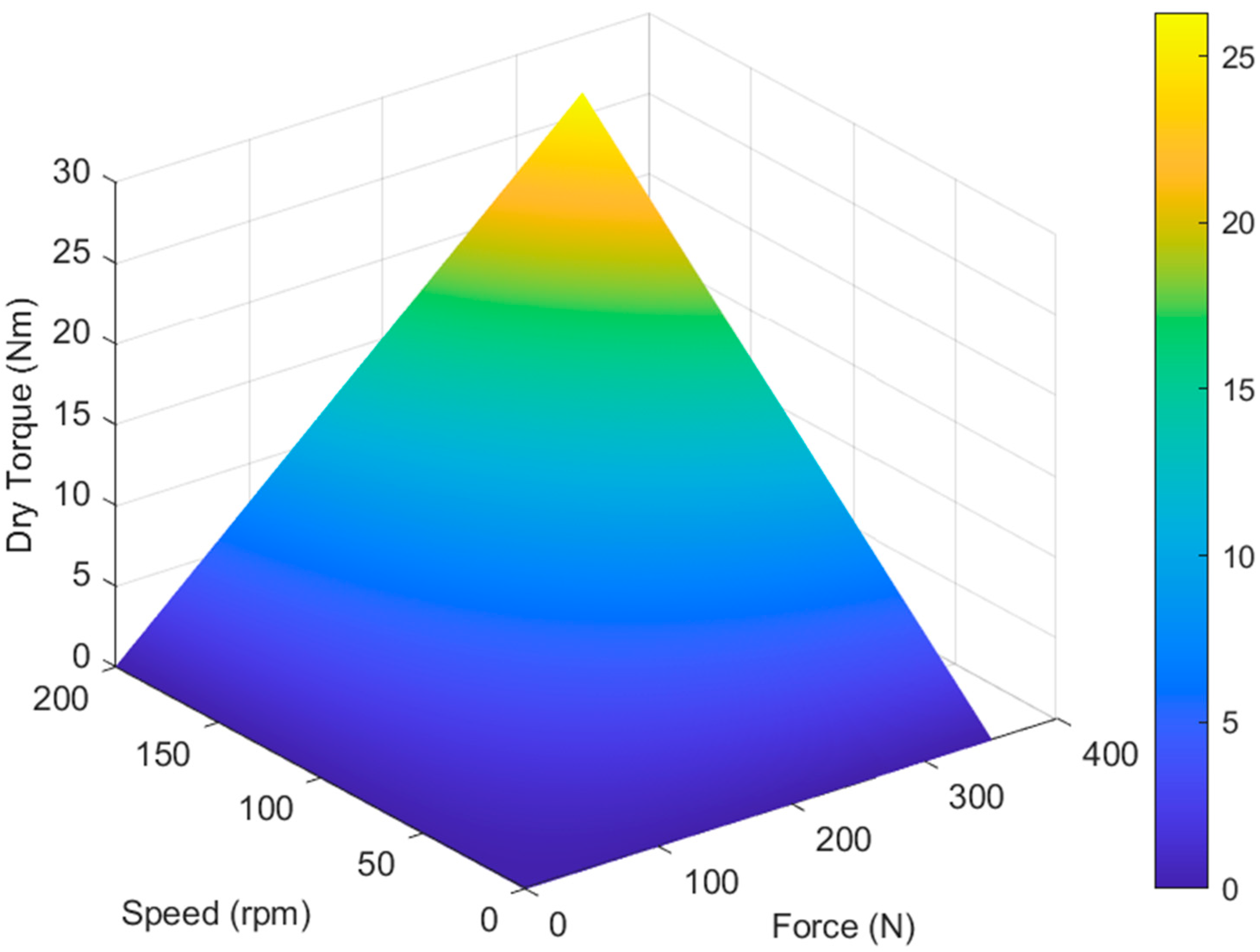 Sensors 22 01757 g002 550