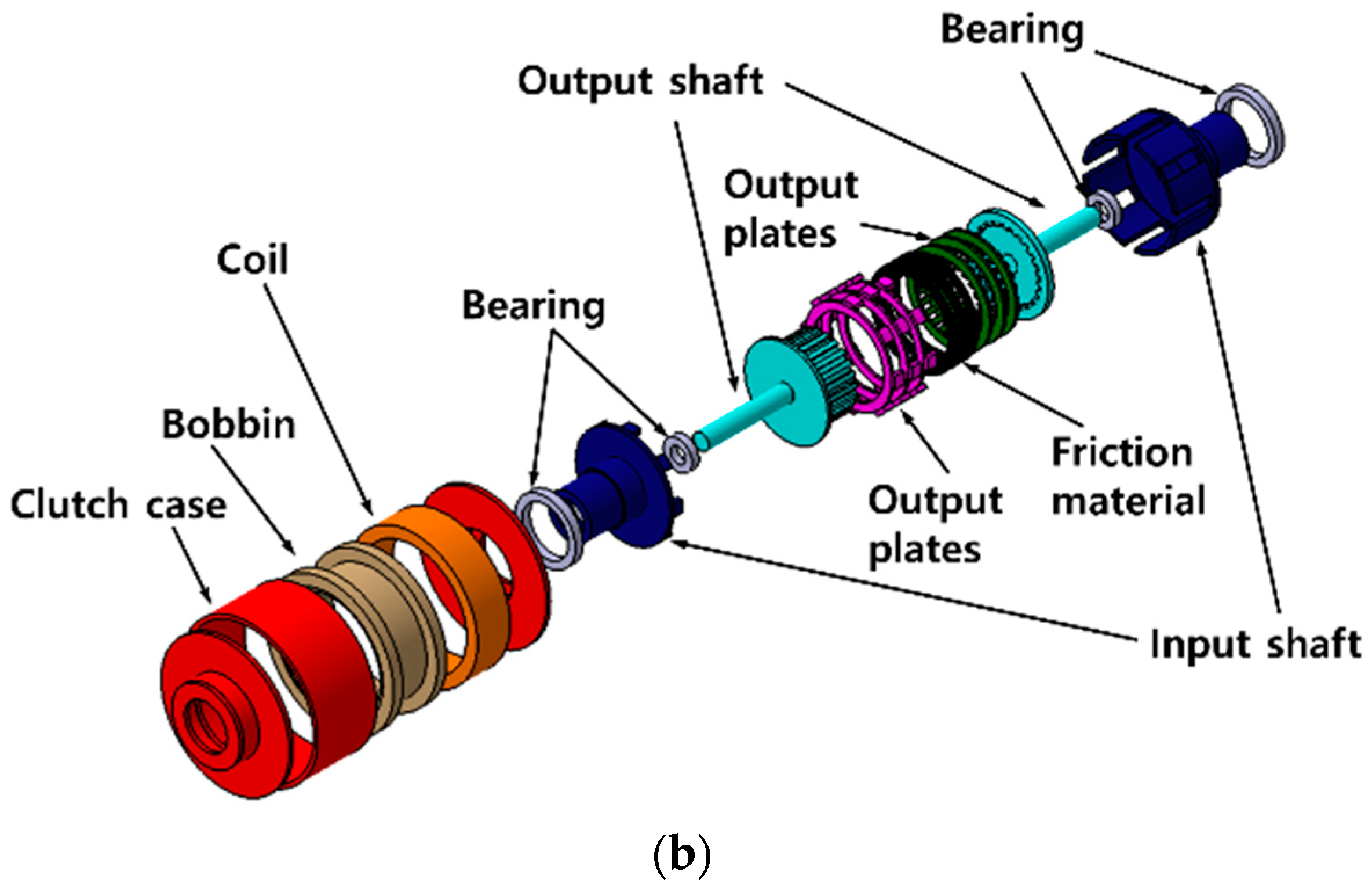 Sensors 22 01757 g003b 550