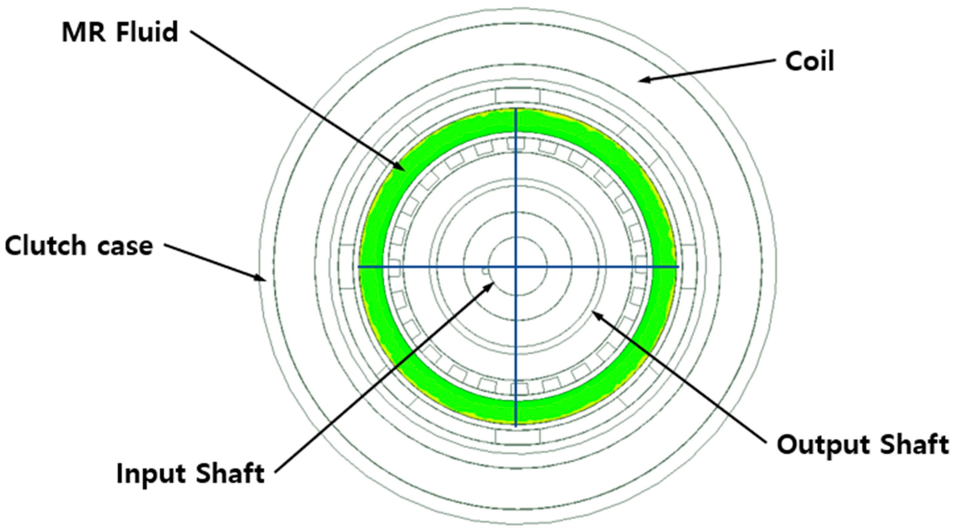 Sensors 22 01757 g004 550