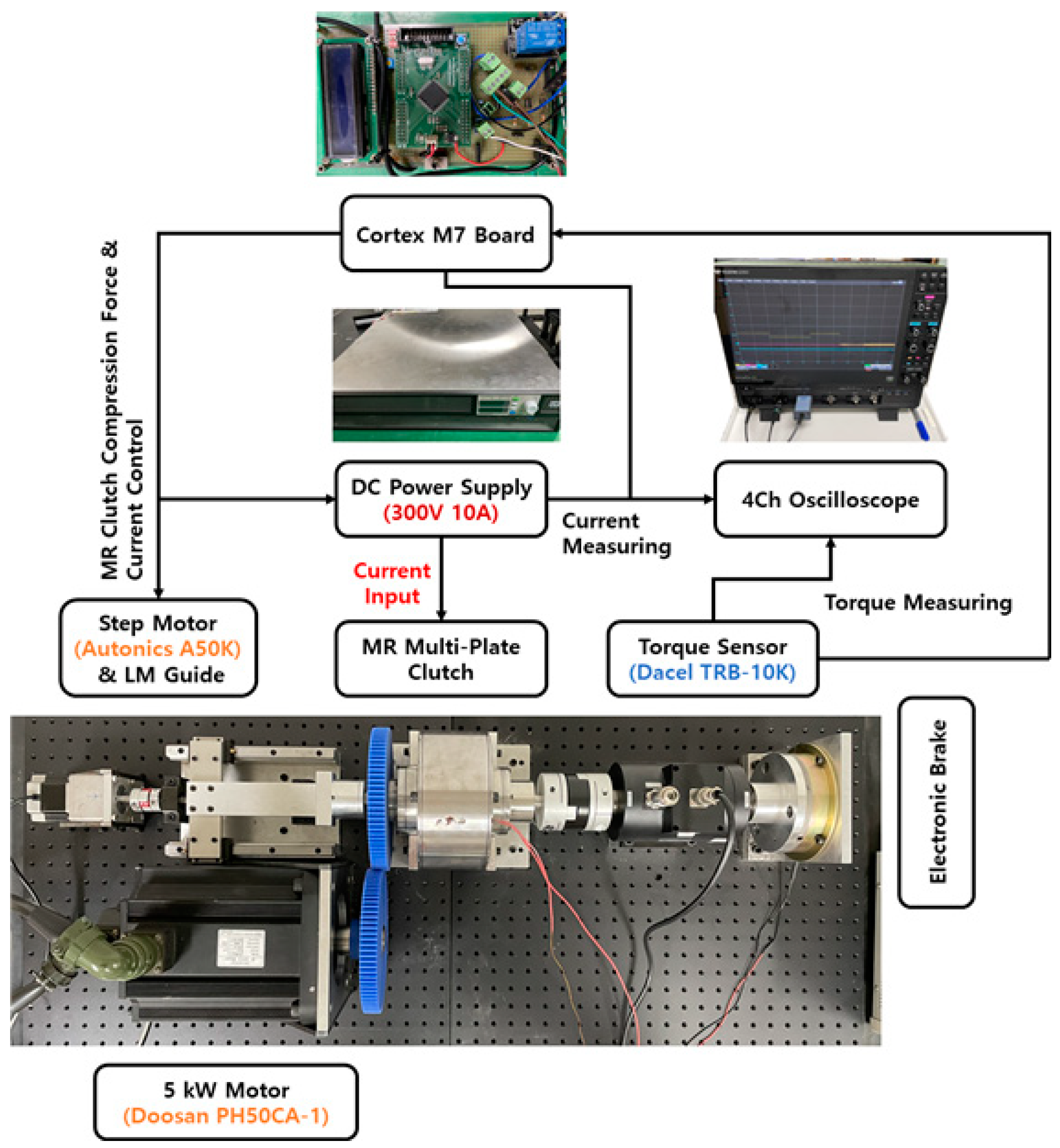 Sensors 22 01757 g007 550