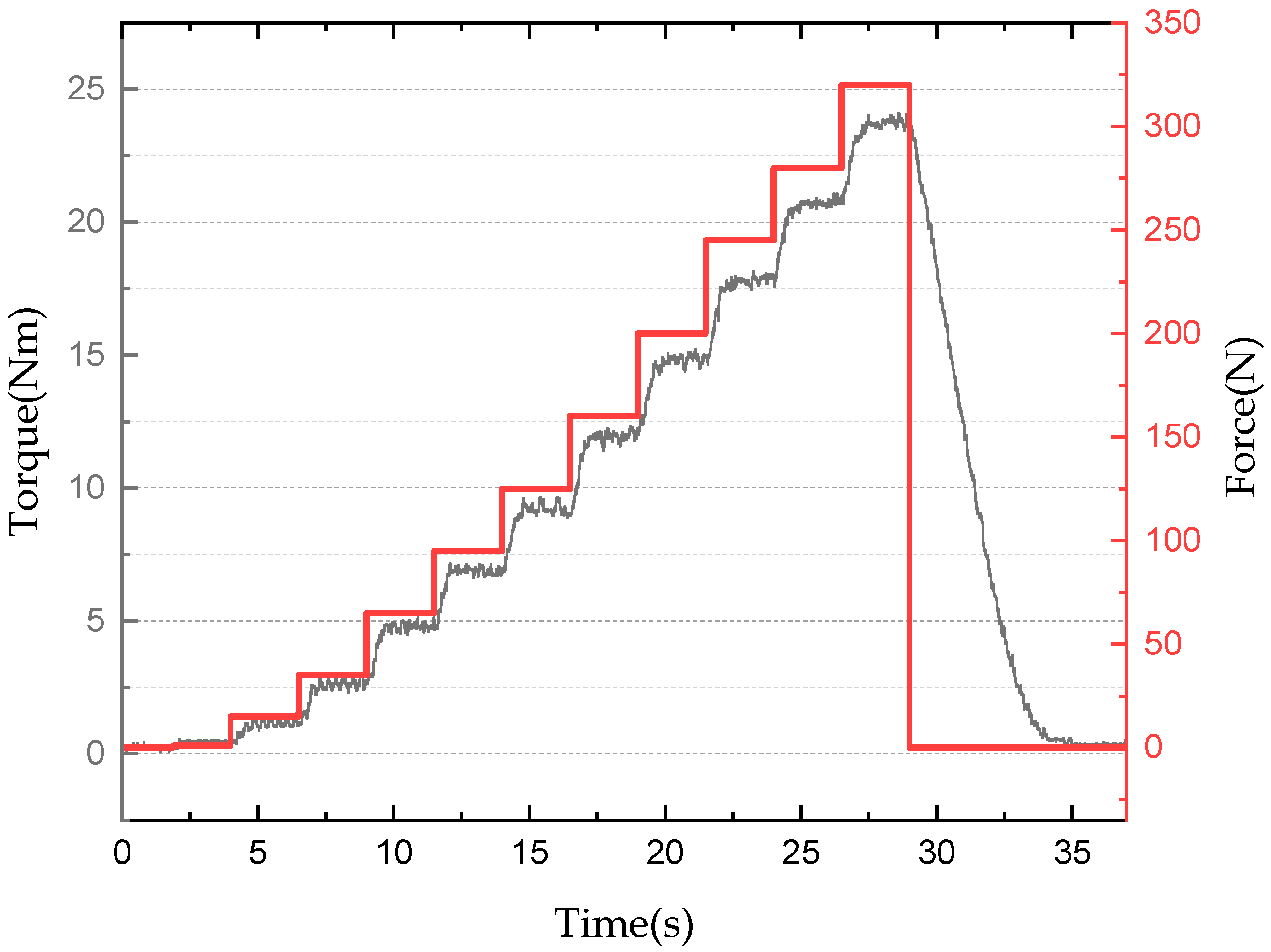 Sensors 22 01757 g008 550