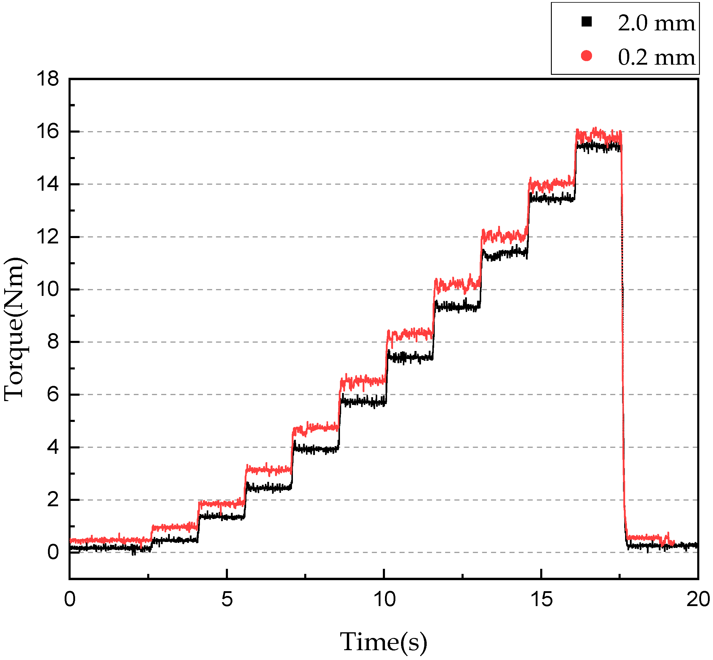 Sensors 22 01757 g009 550