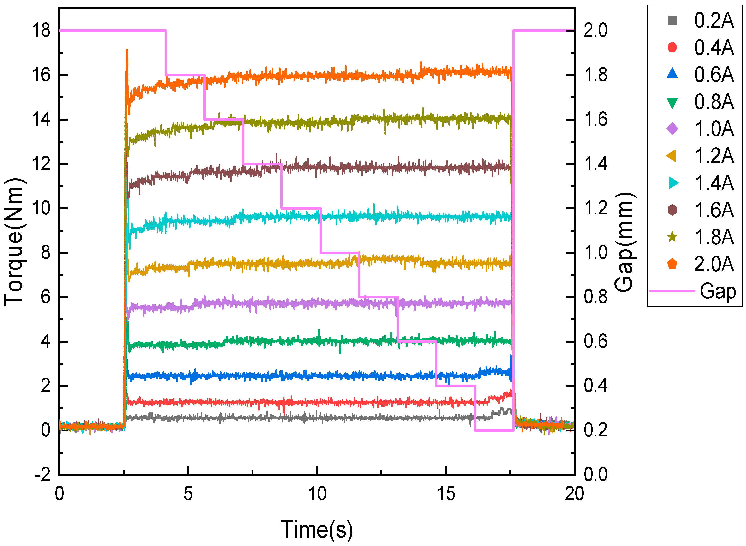 Sensors 22 01757 g010 550