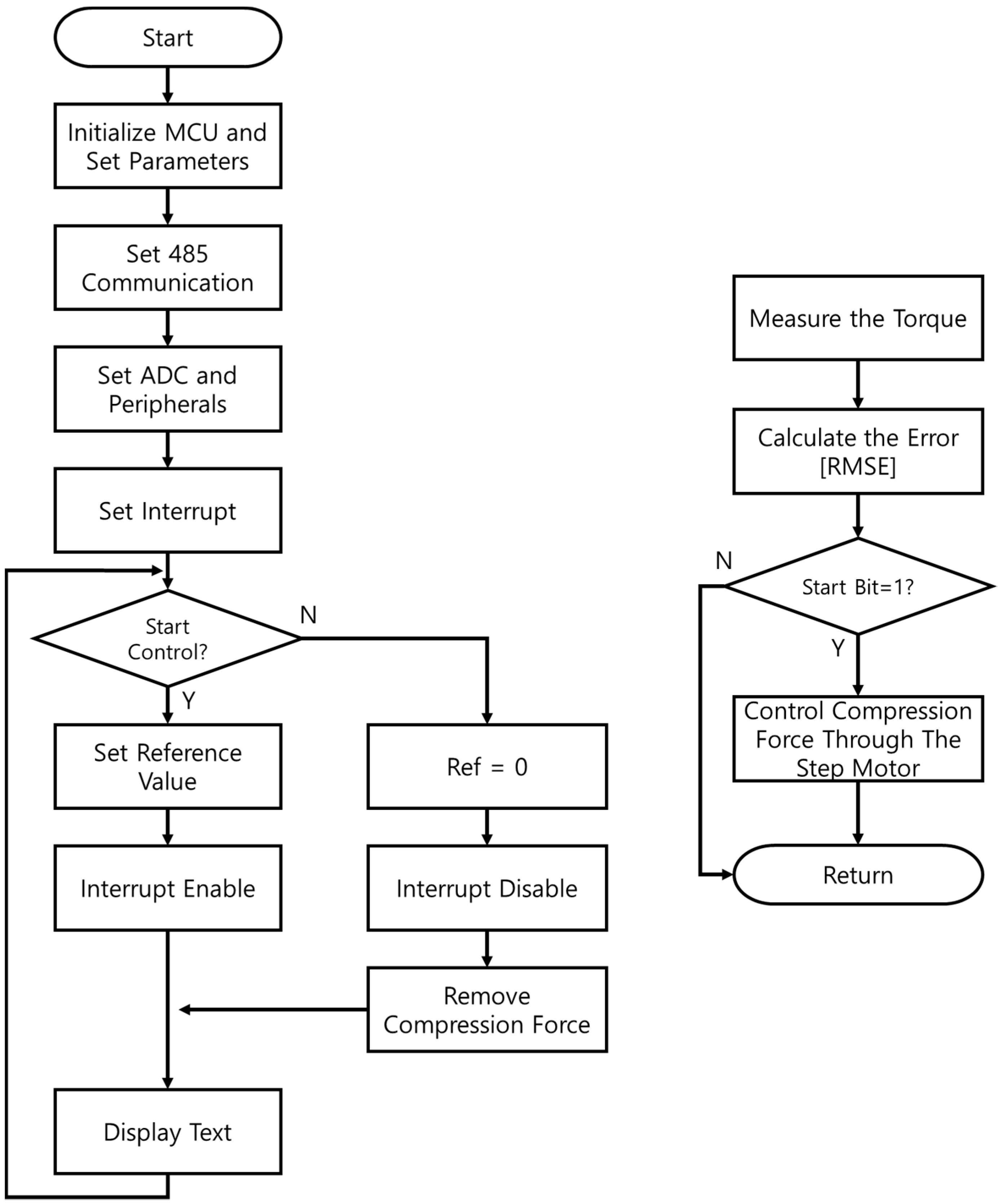 Sensors 22 01757 g011 550