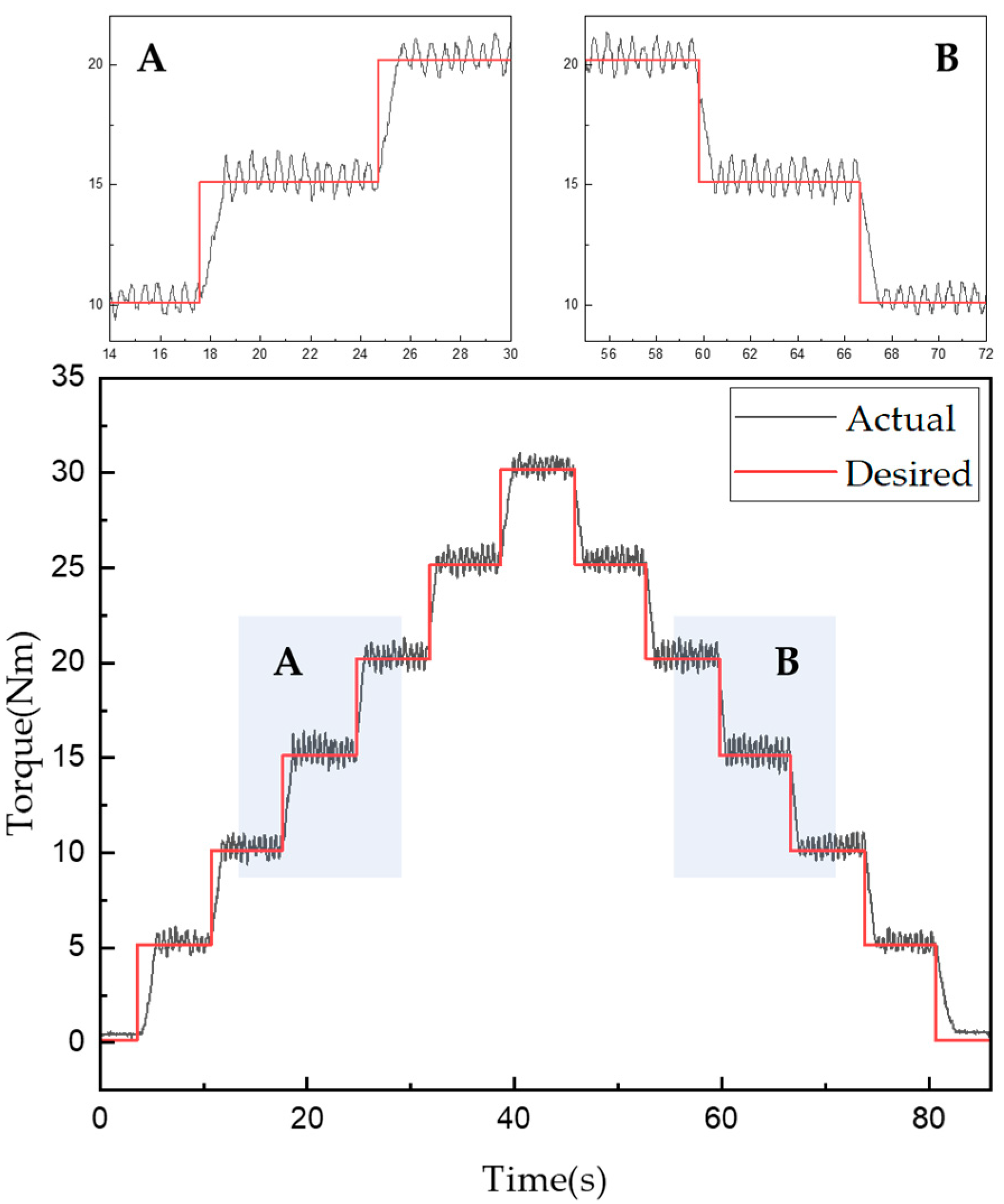 Sensors 22 01757 g013 550